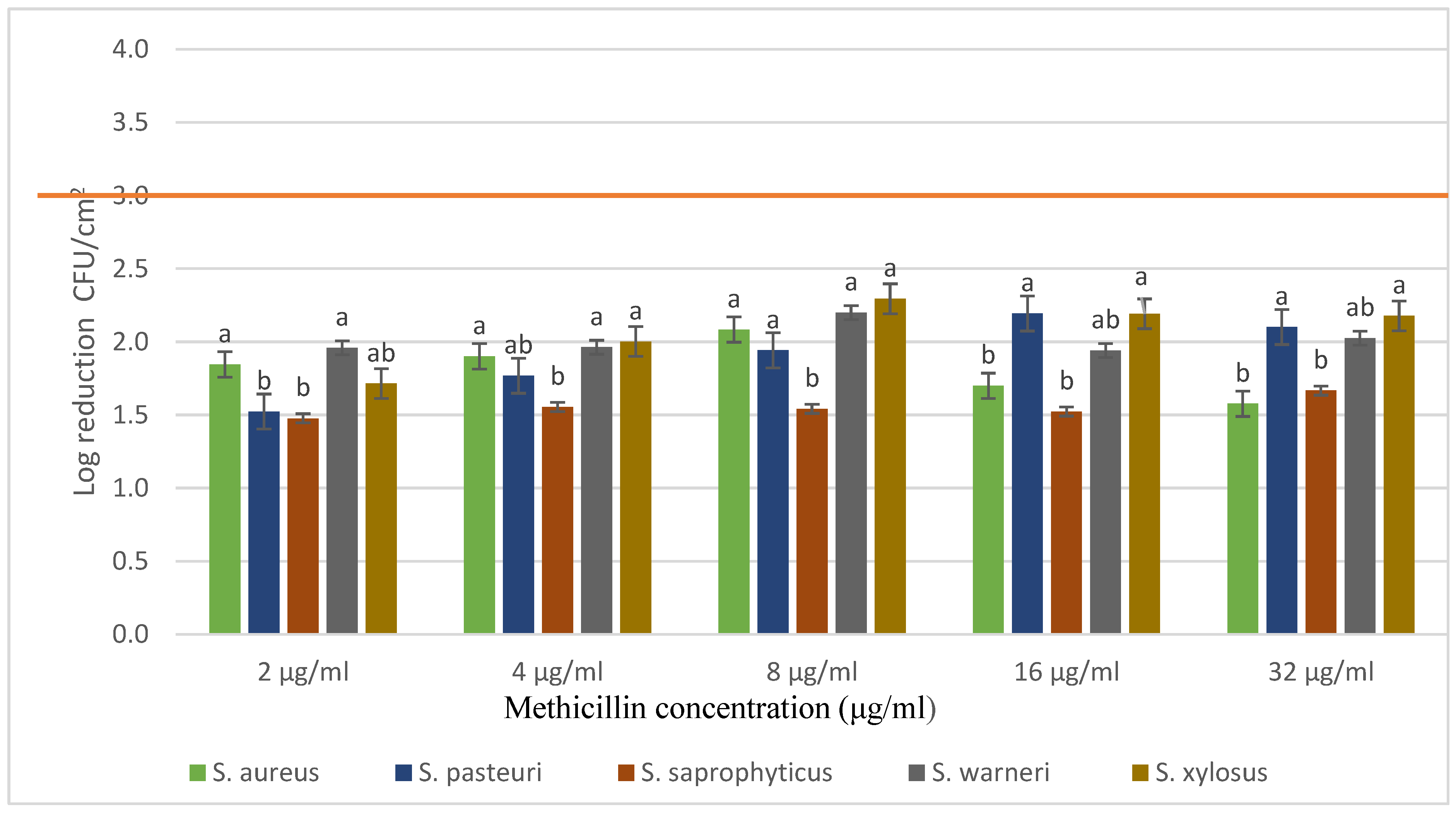 Applsci 13 07725 g004