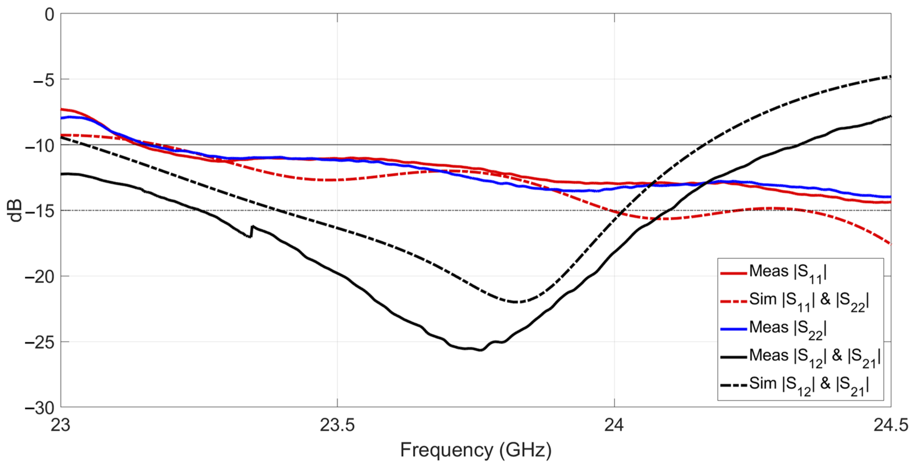 Applsci 13 07729 g005