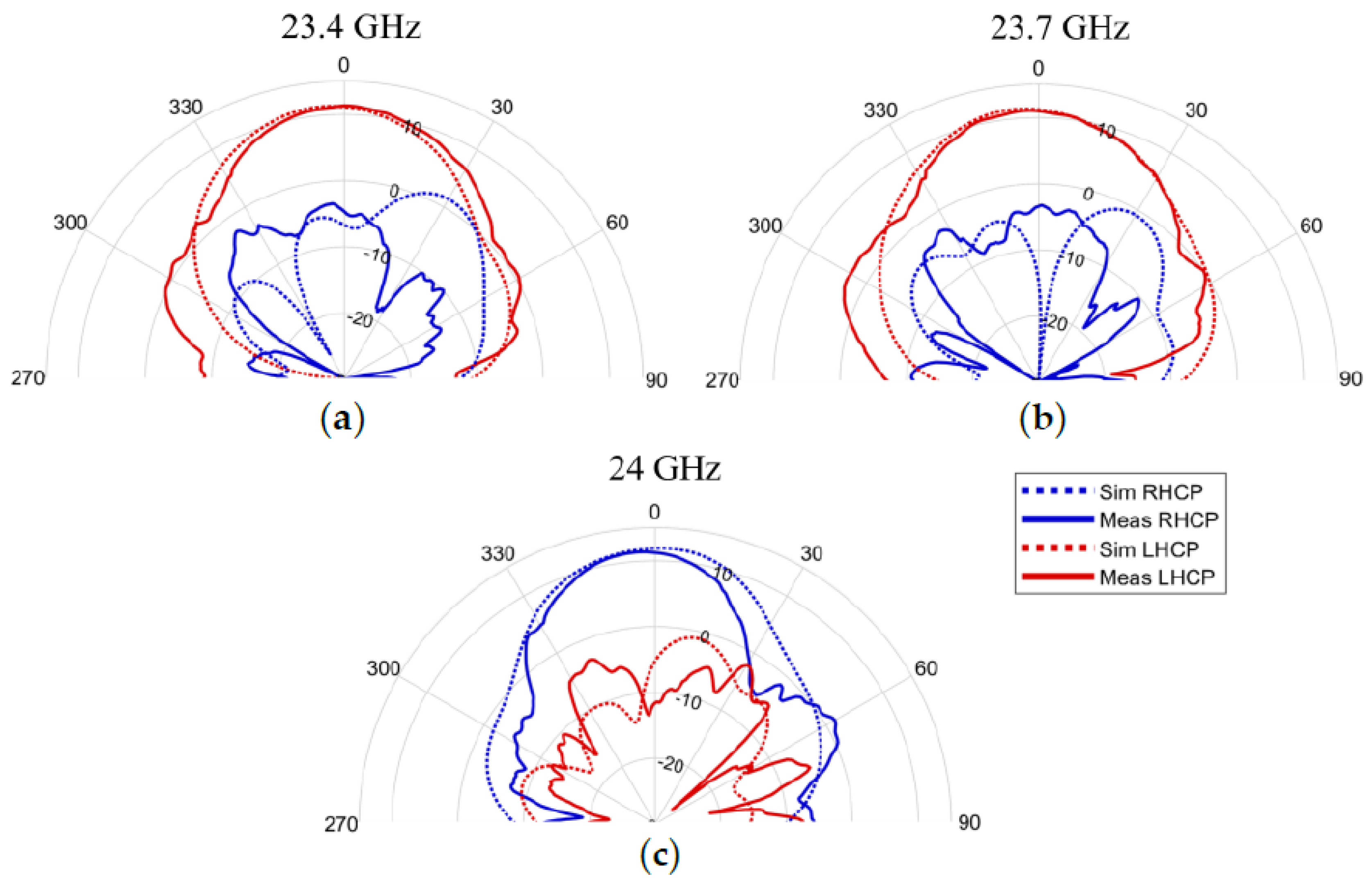 Applsci 13 07729 g007