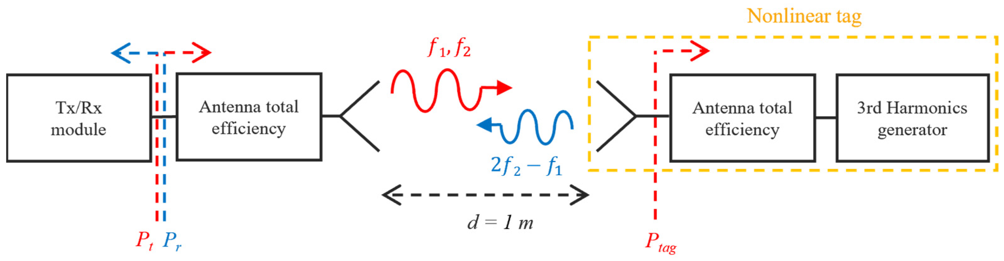 Applsci 13 07729 g009