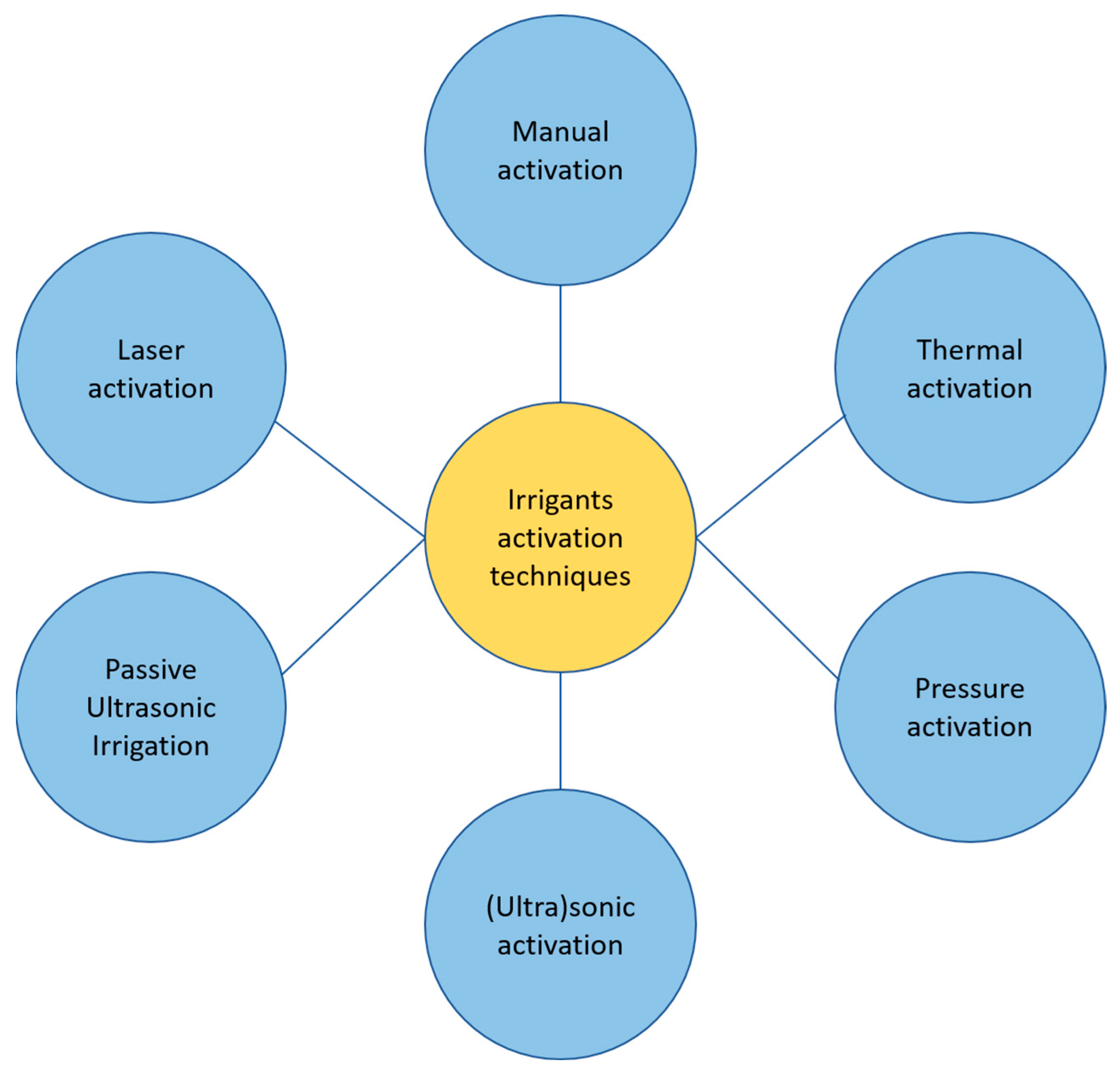 Applied Sciences Free FullText Narrative Review on Methods of