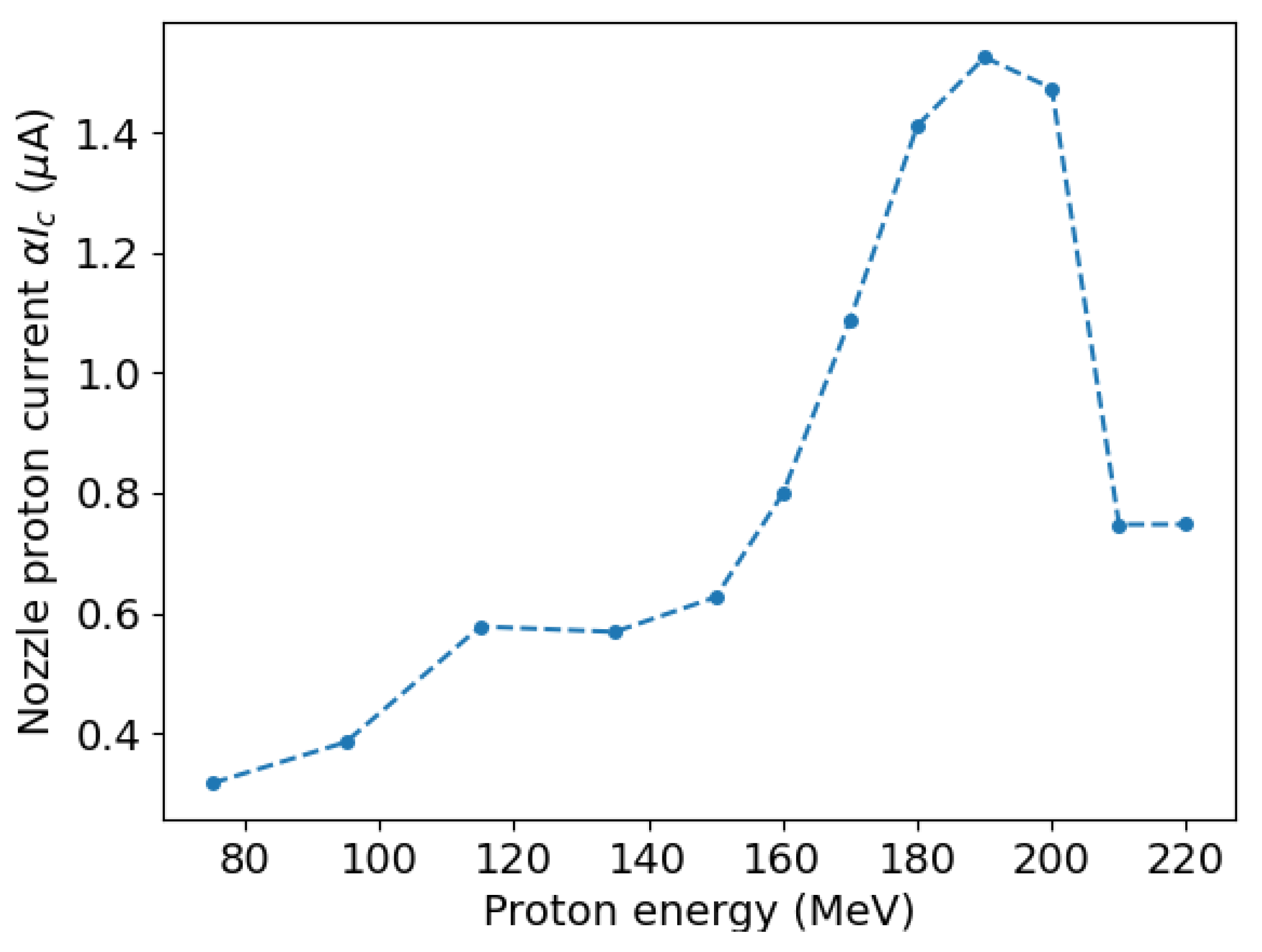 Applsci 13 07735 g002