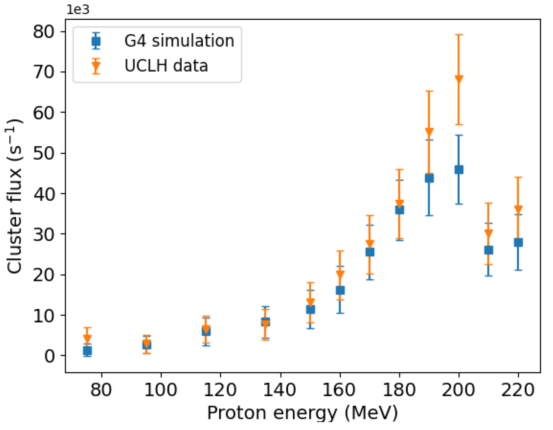 Applsci 13 07735 g004