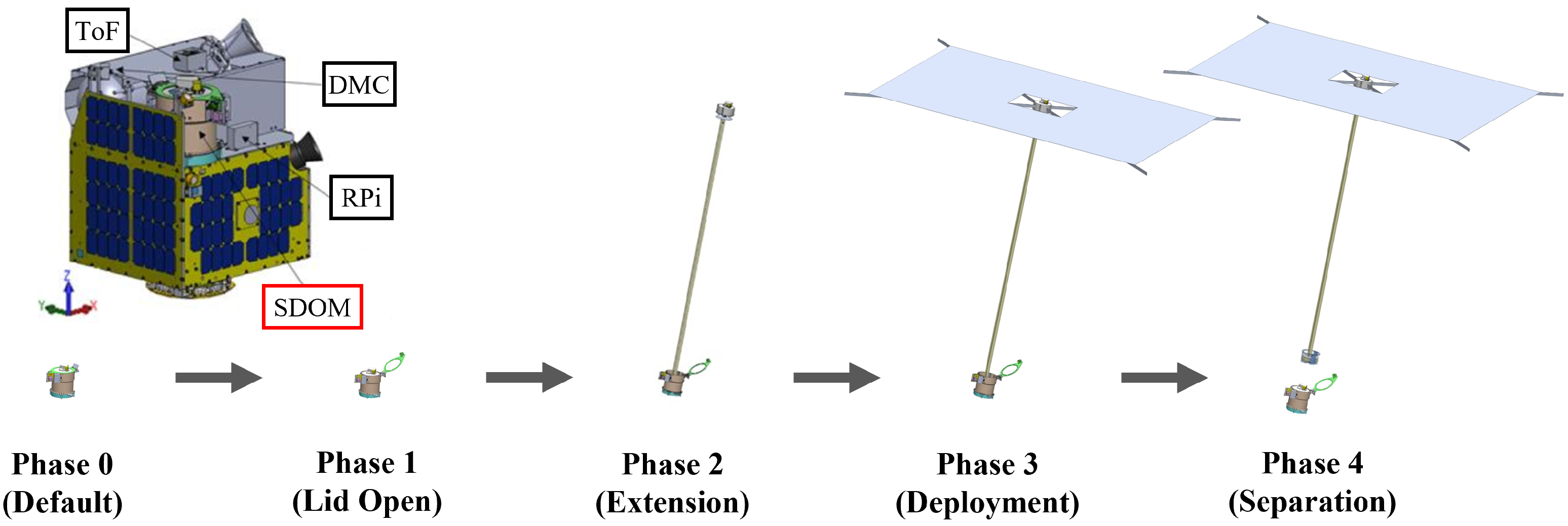 Applsci 13 07737 g003