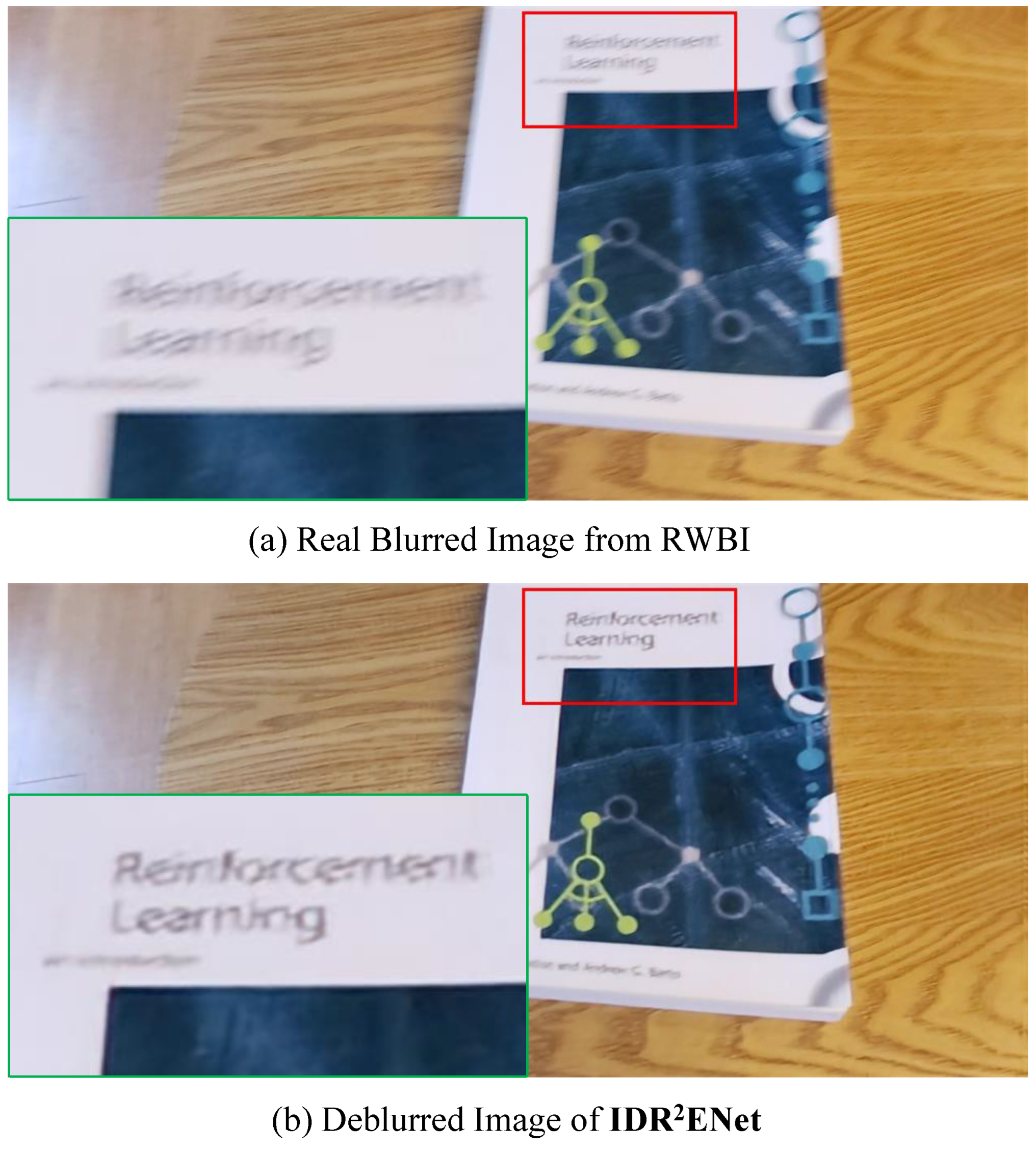 Applied Sciences Free FullText Real Image Deblurring Based on