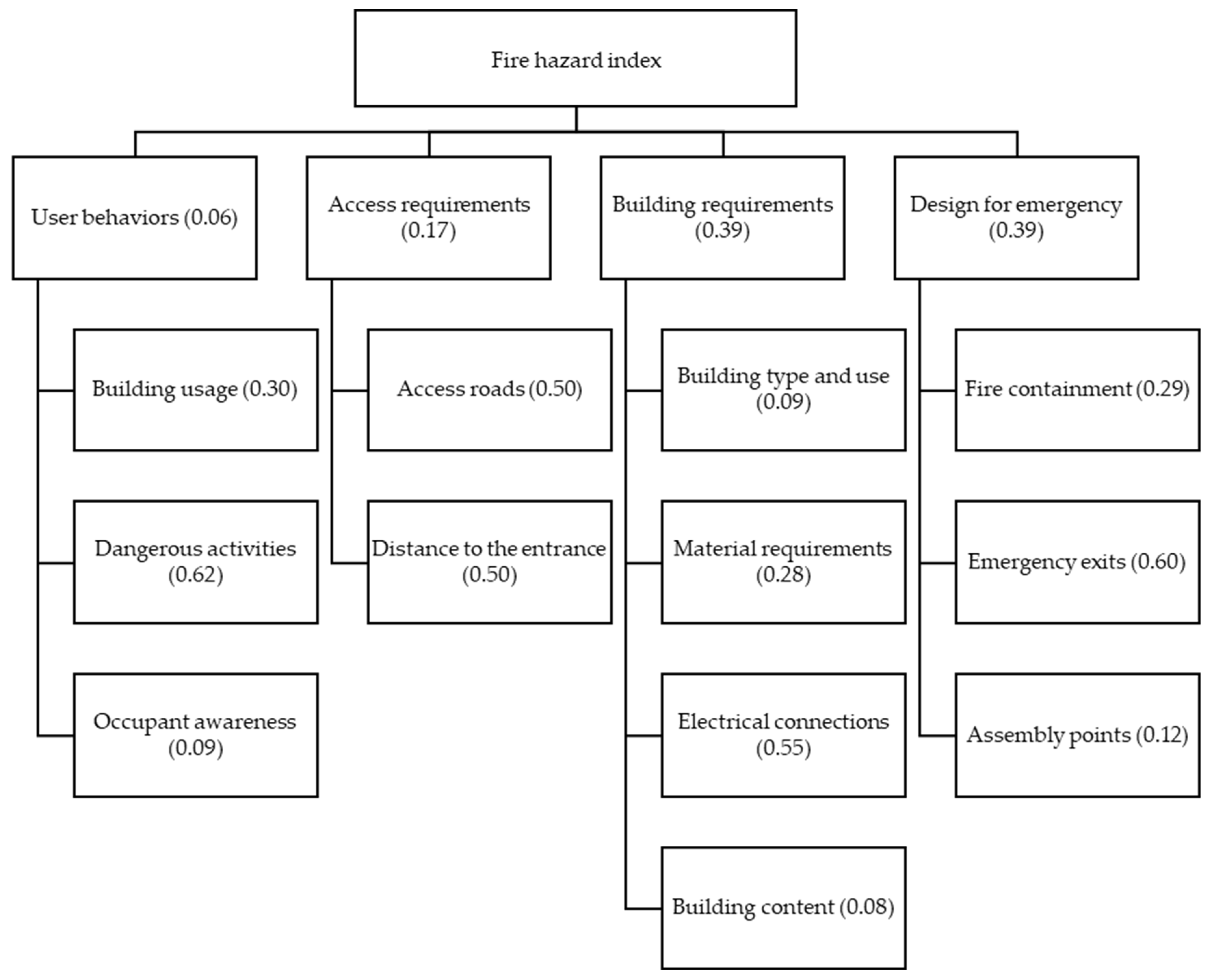 Applsci 13 07740 g006