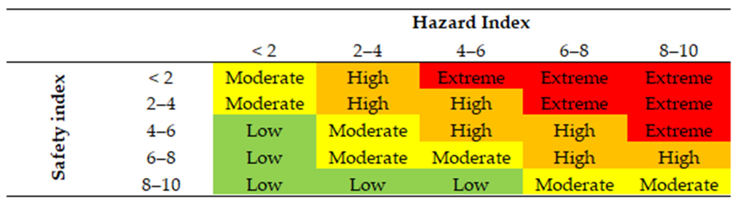 Applsci 13 07740 g008