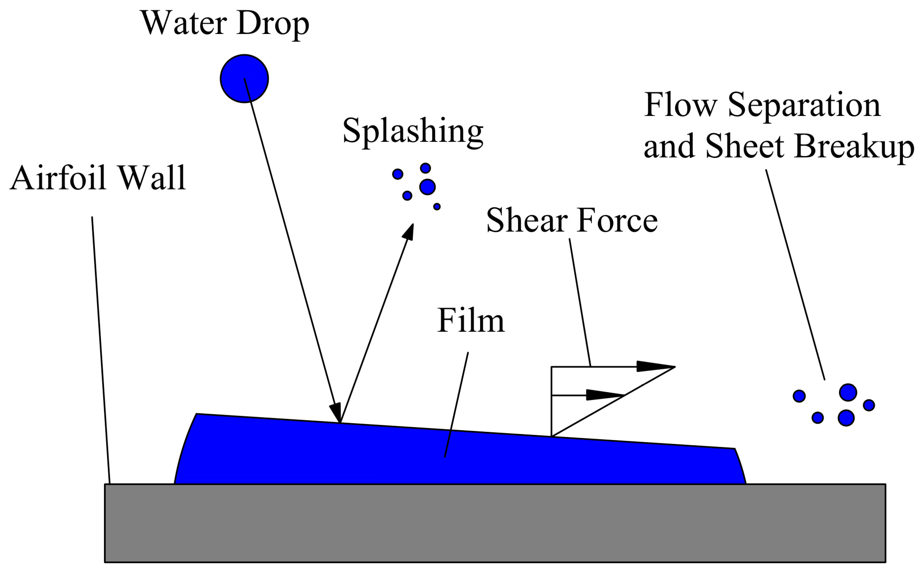 Applsci 13 07743 g003