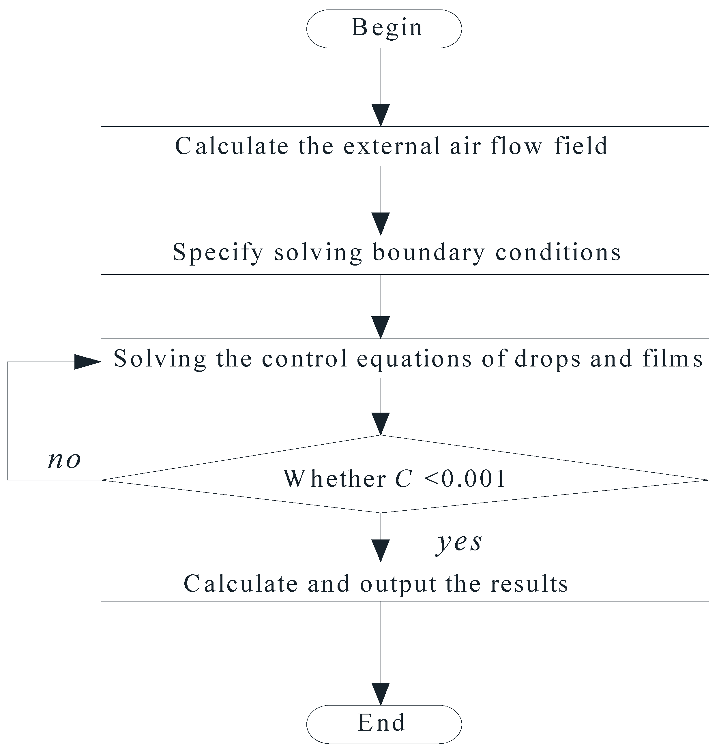 Applsci 13 07743 g004