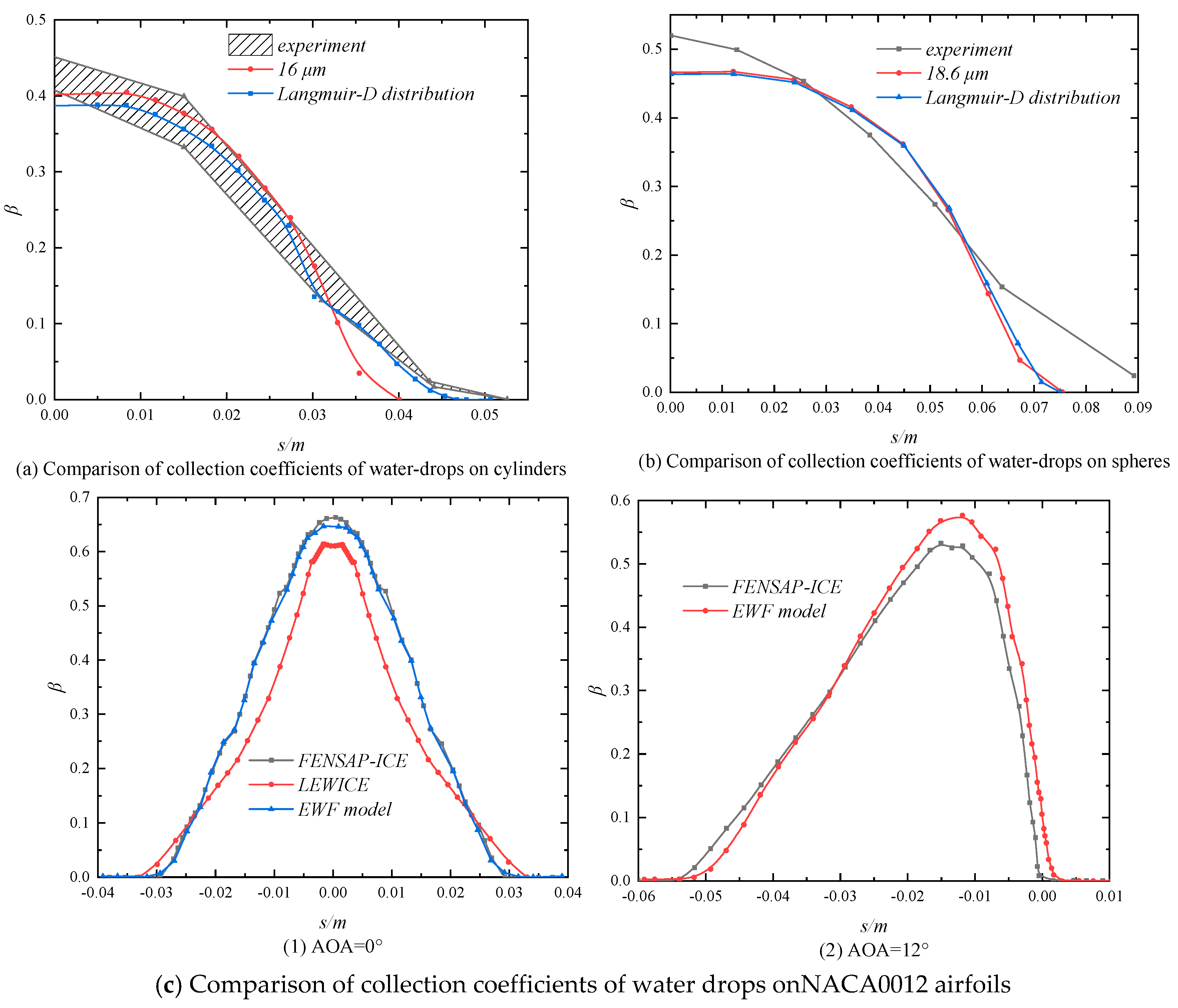 Applsci 13 07743 g006