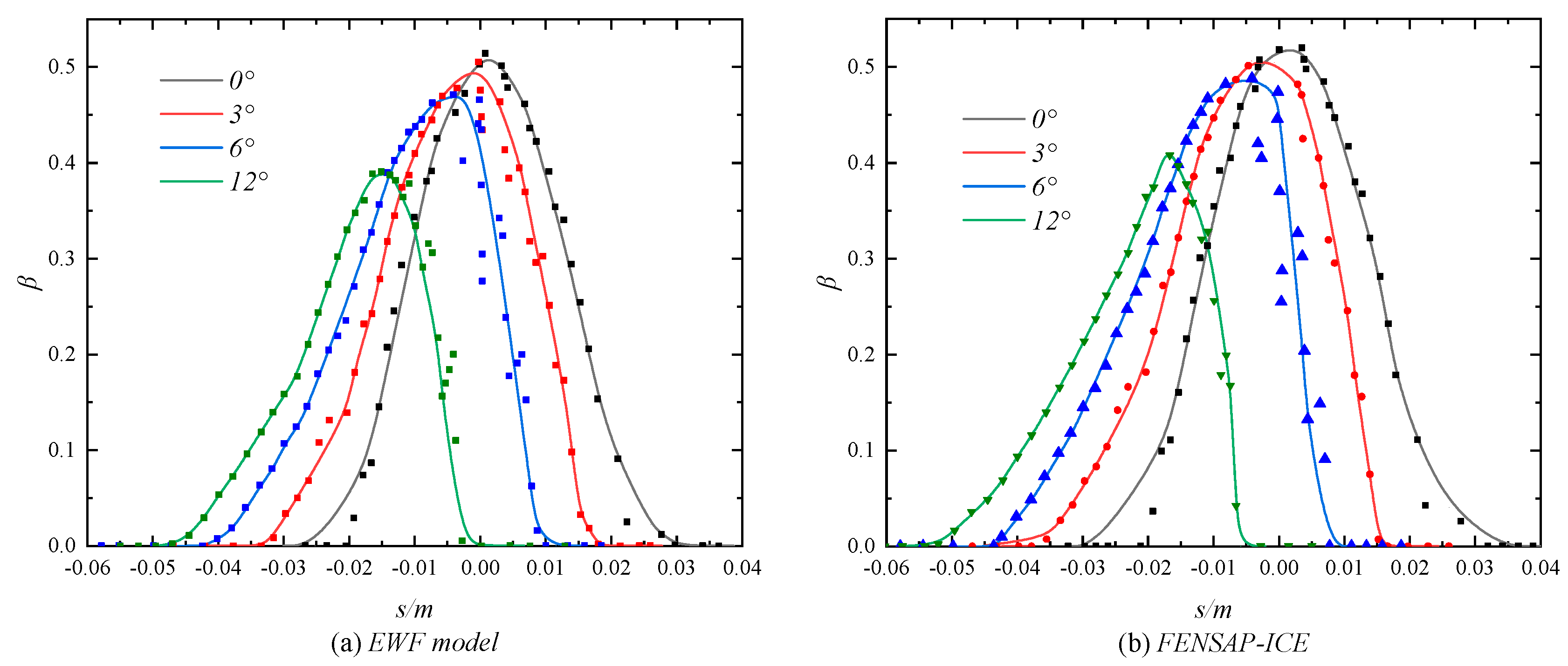 Applsci 13 07743 g008