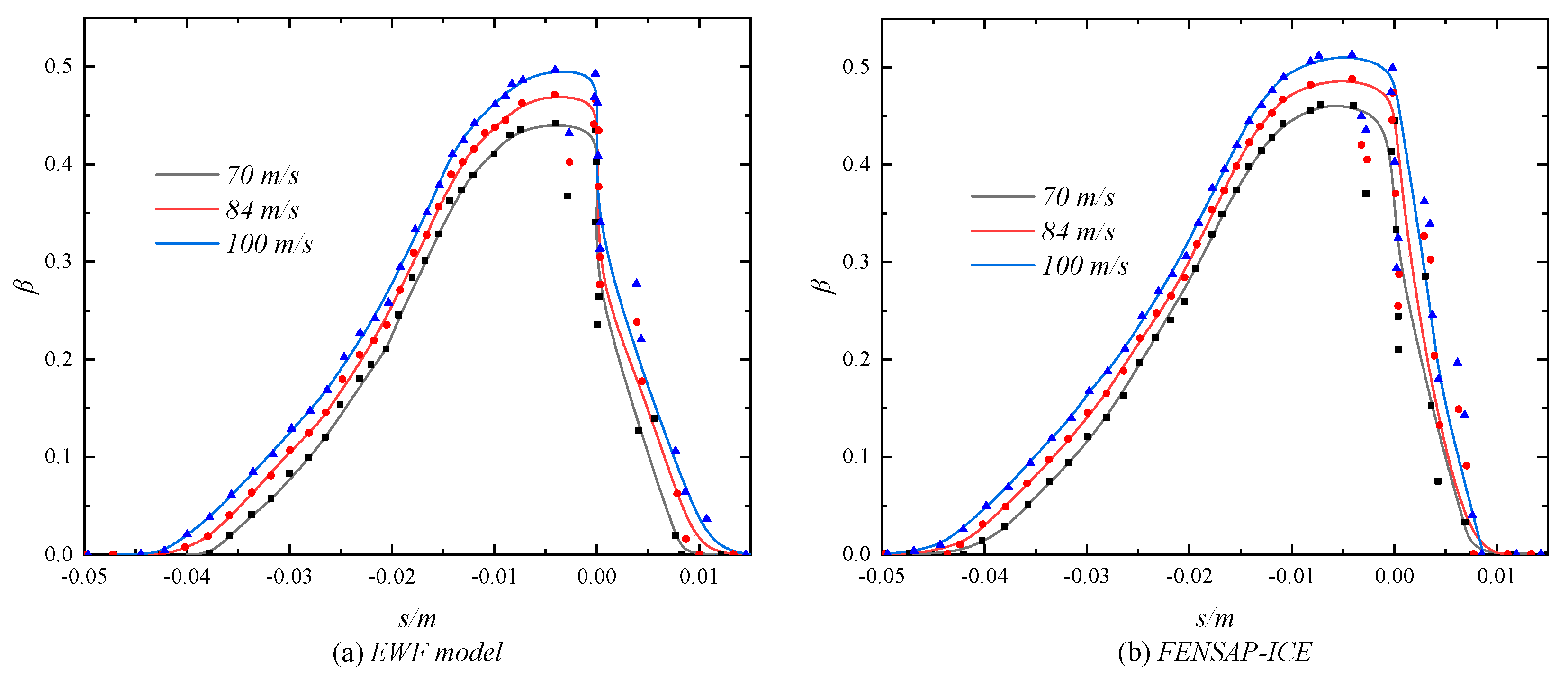 Applsci 13 07743 g009