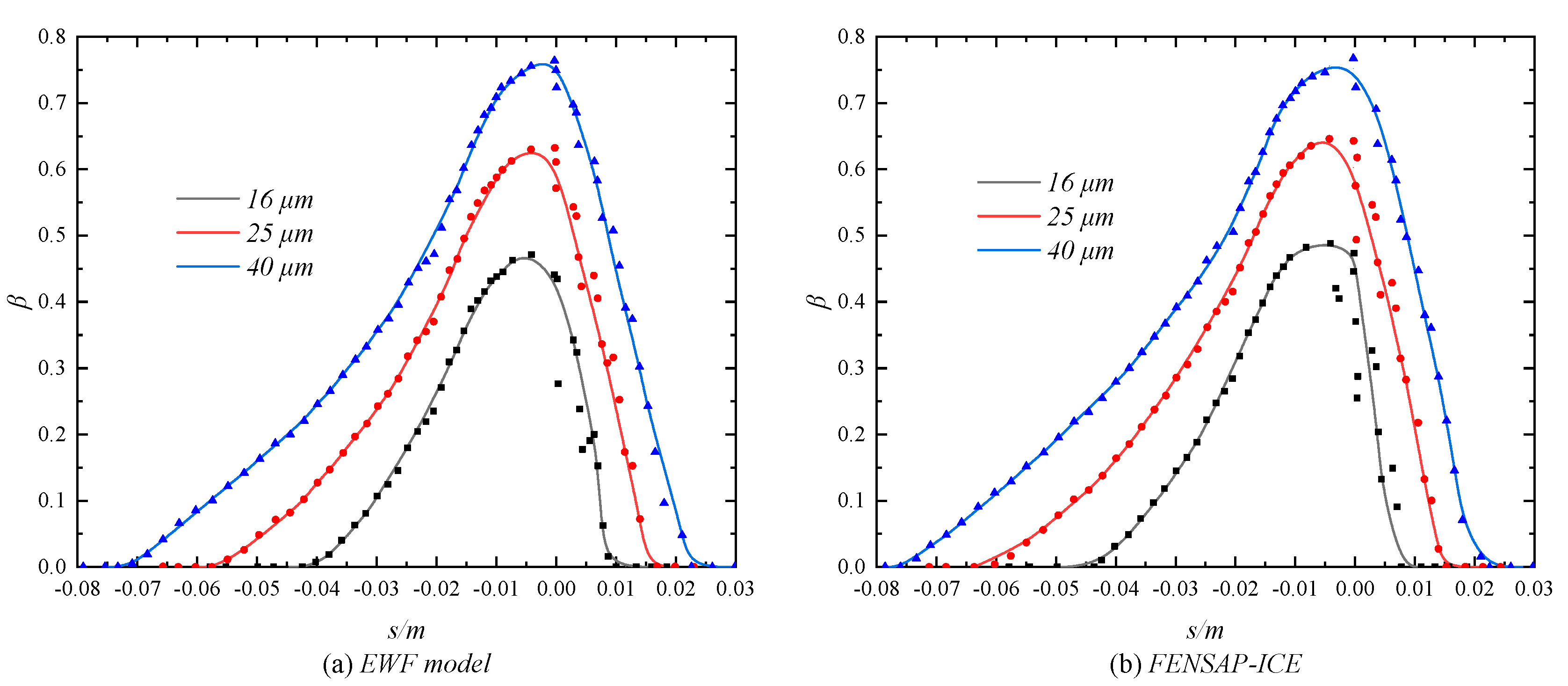 Applsci 13 07743 g010