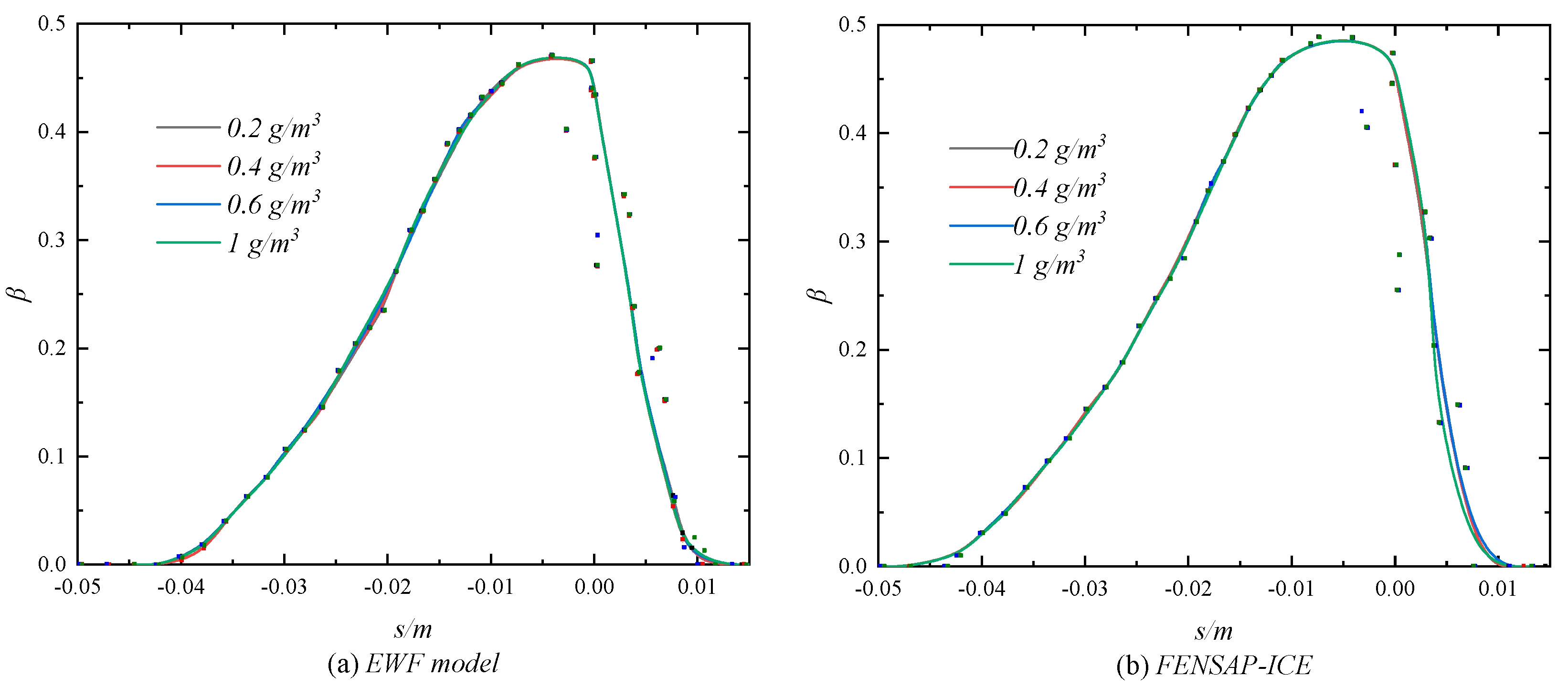 Applsci 13 07743 g011