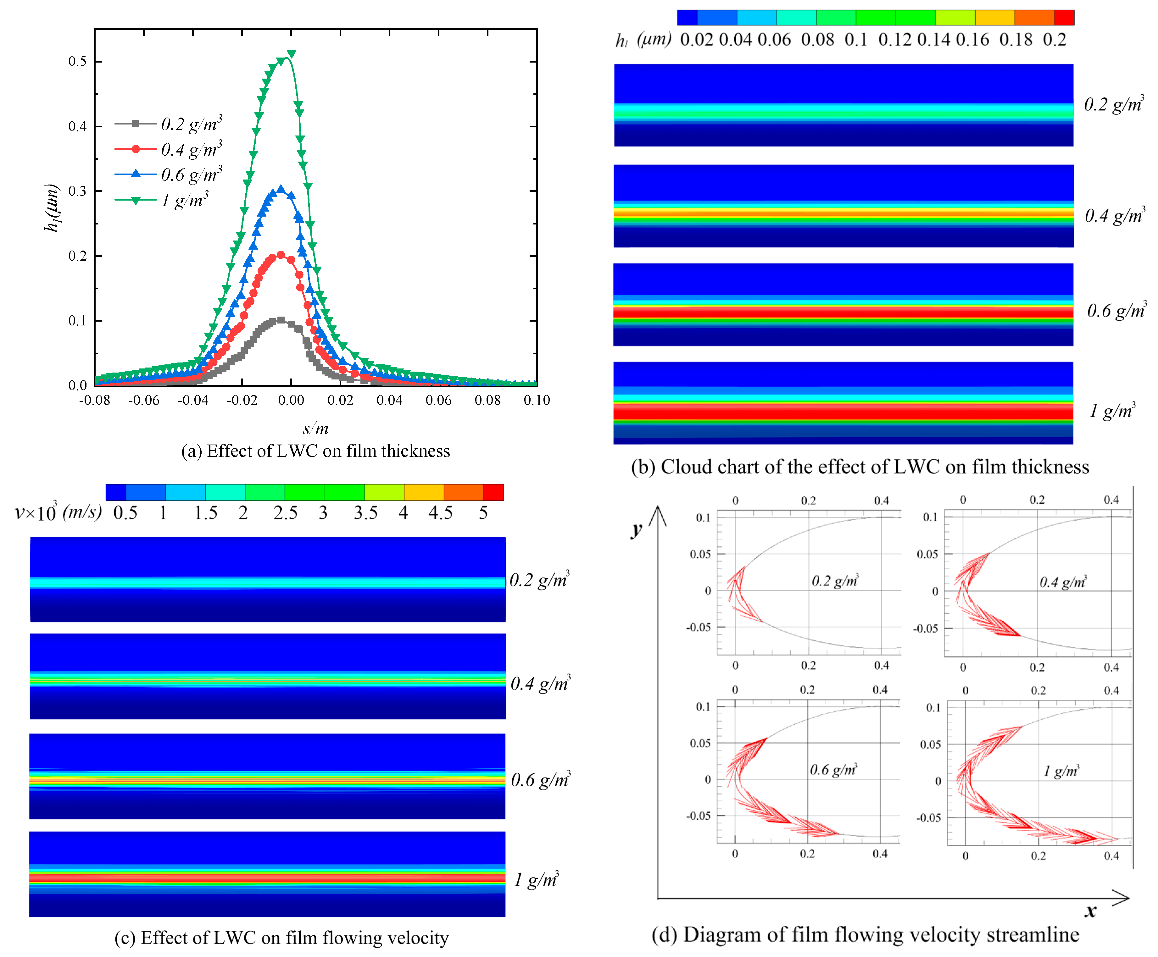 Applsci 13 07743 g013