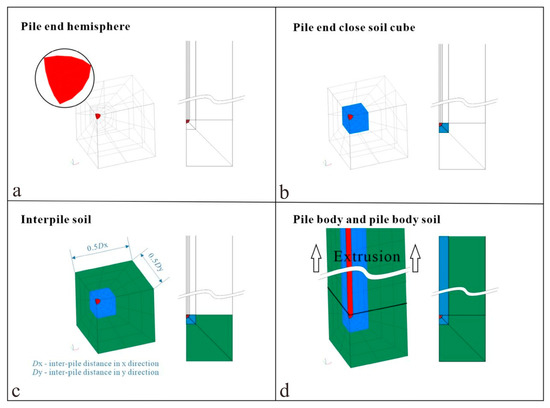 Study on Disturbance Mechanism of Squeezed and Non-Squeezed