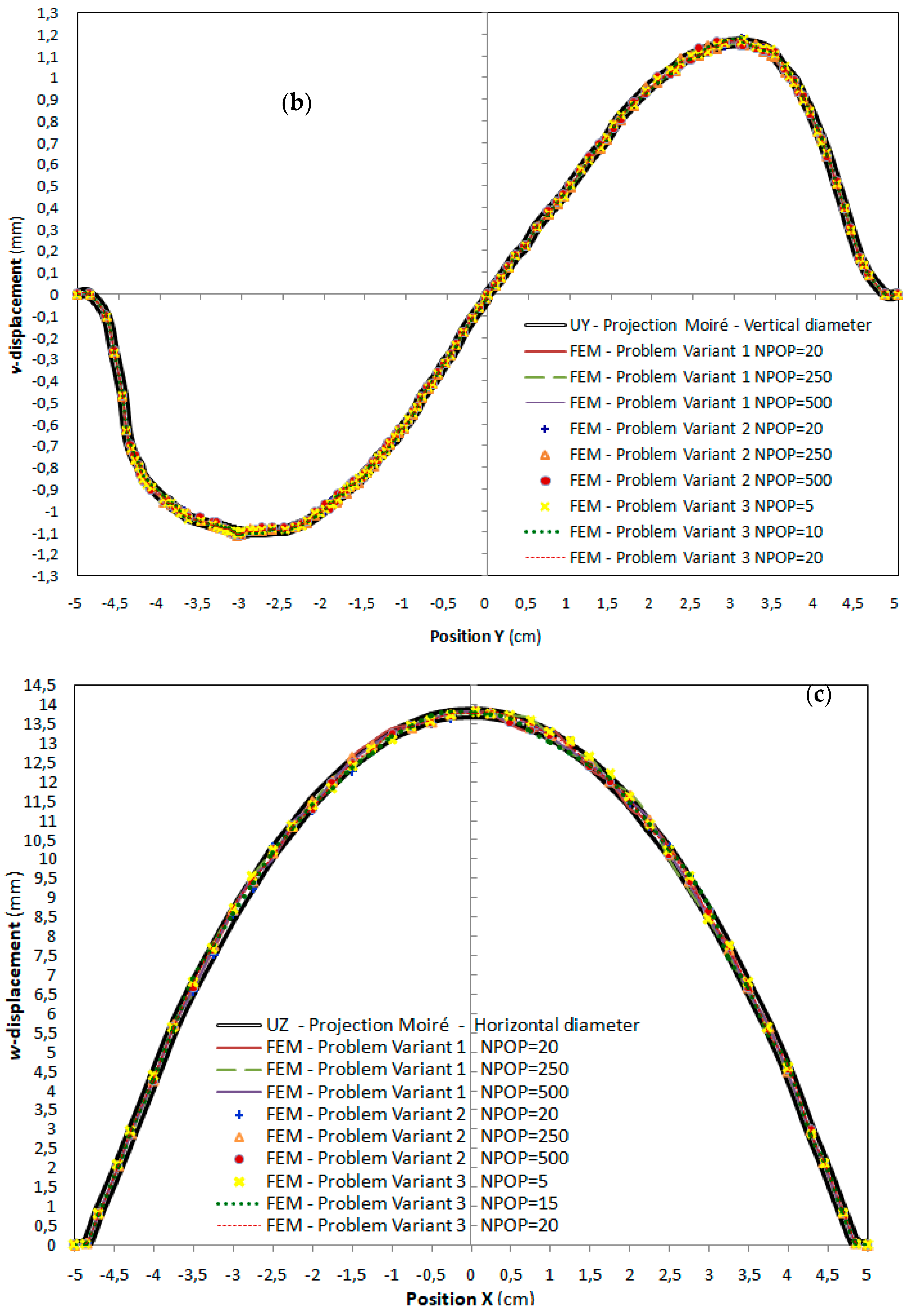 Applsci 13 07758 g016b