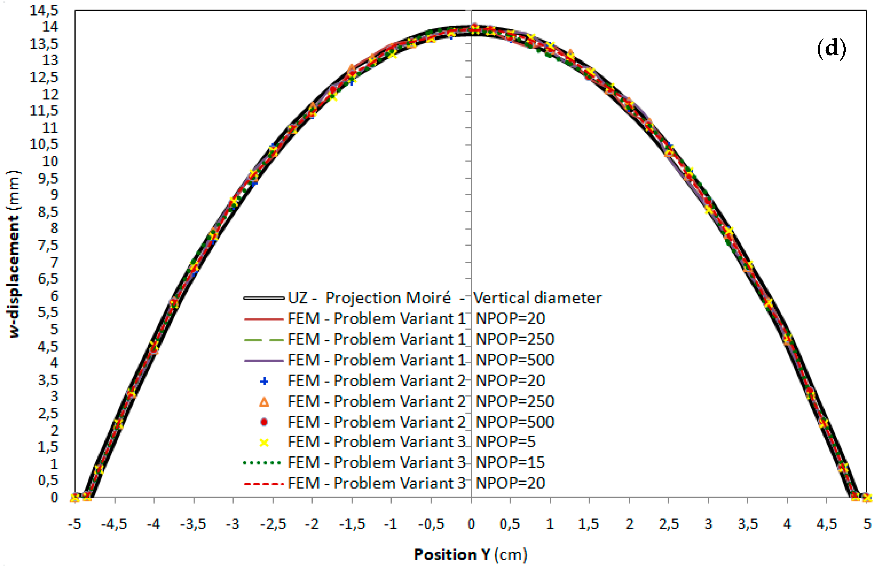 Applsci 13 07758 g016c