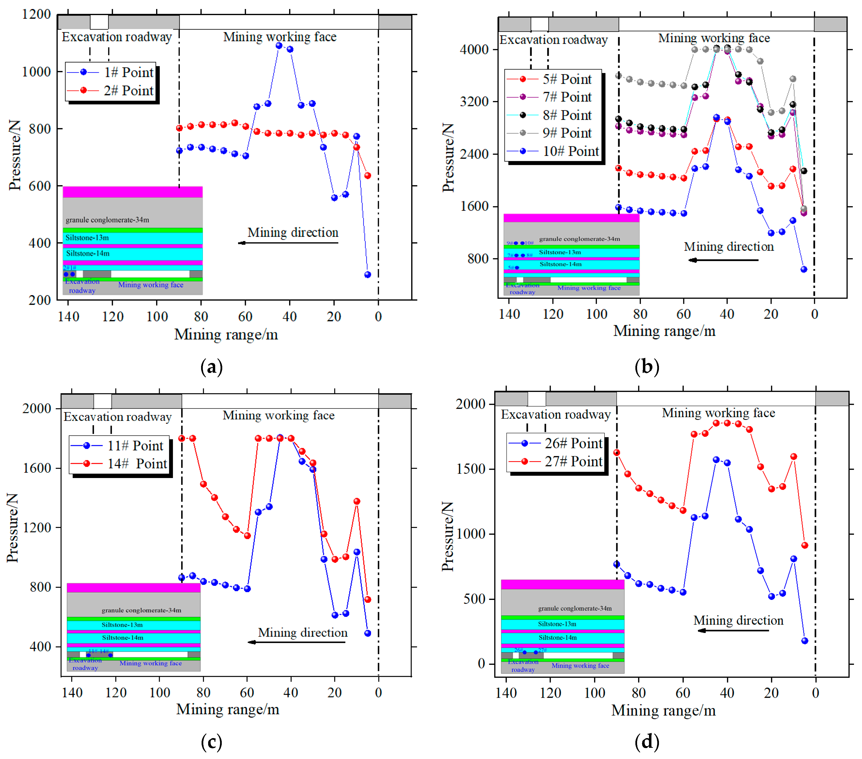 Applsci 13 07759 g002a