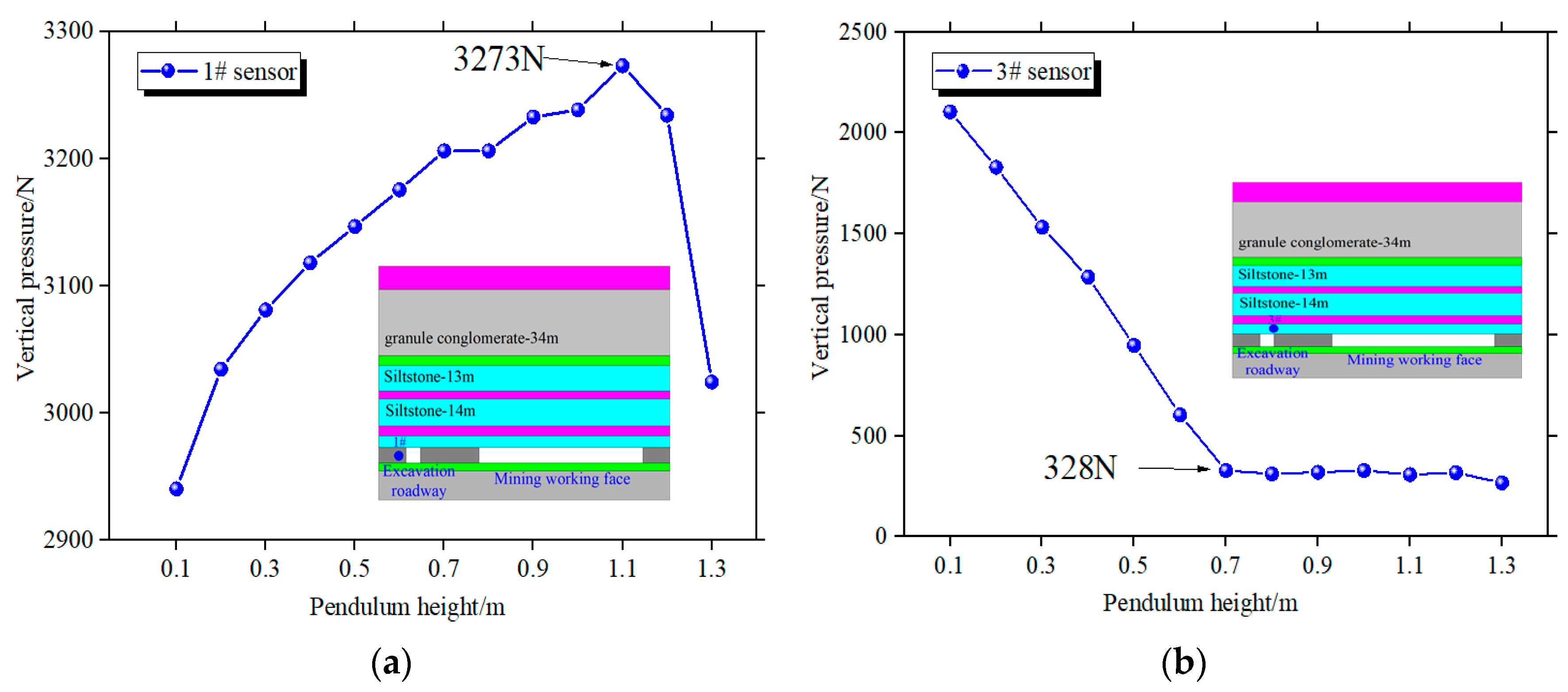 Applsci 13 07759 g004a