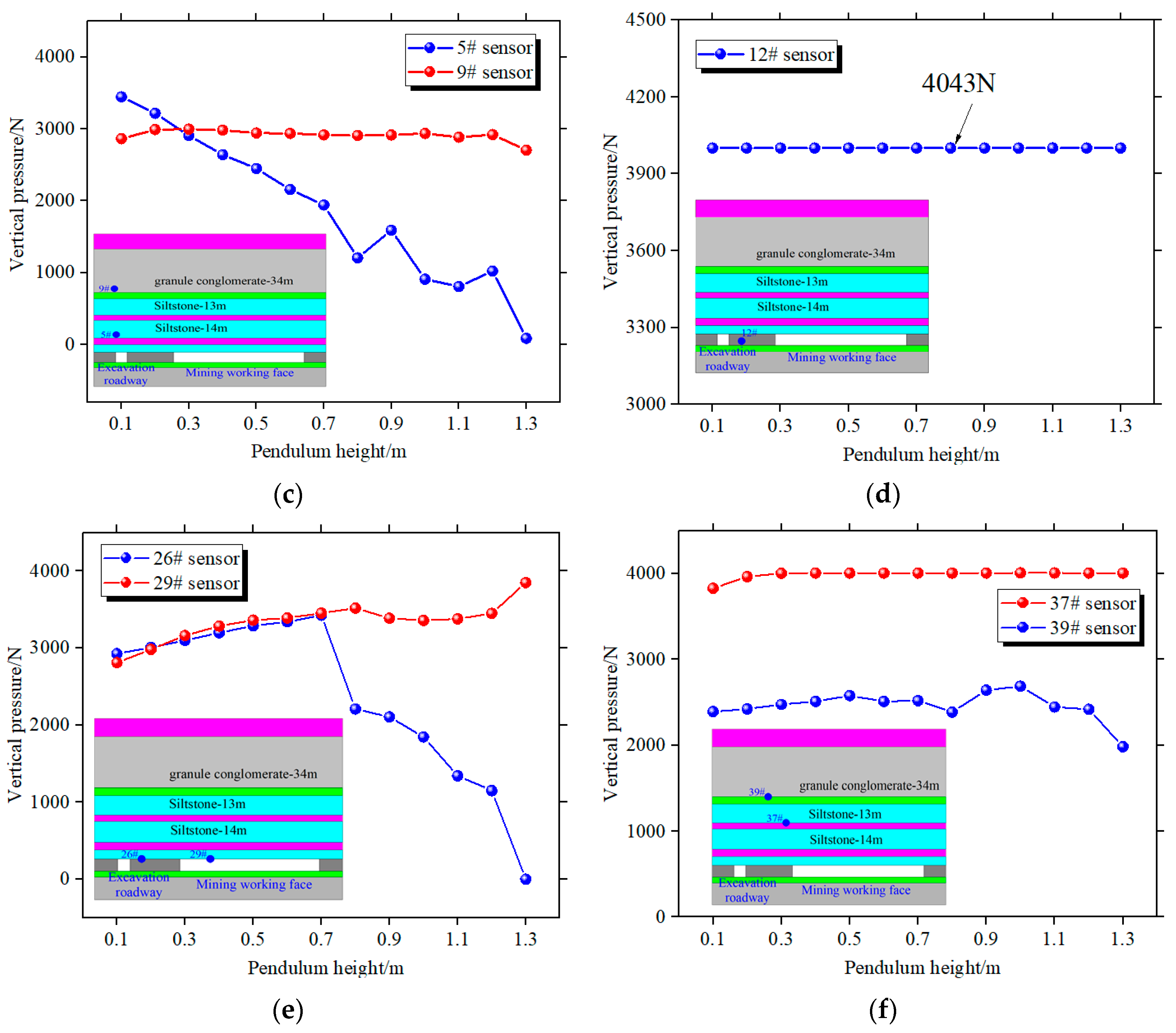 Applsci 13 07759 g004b