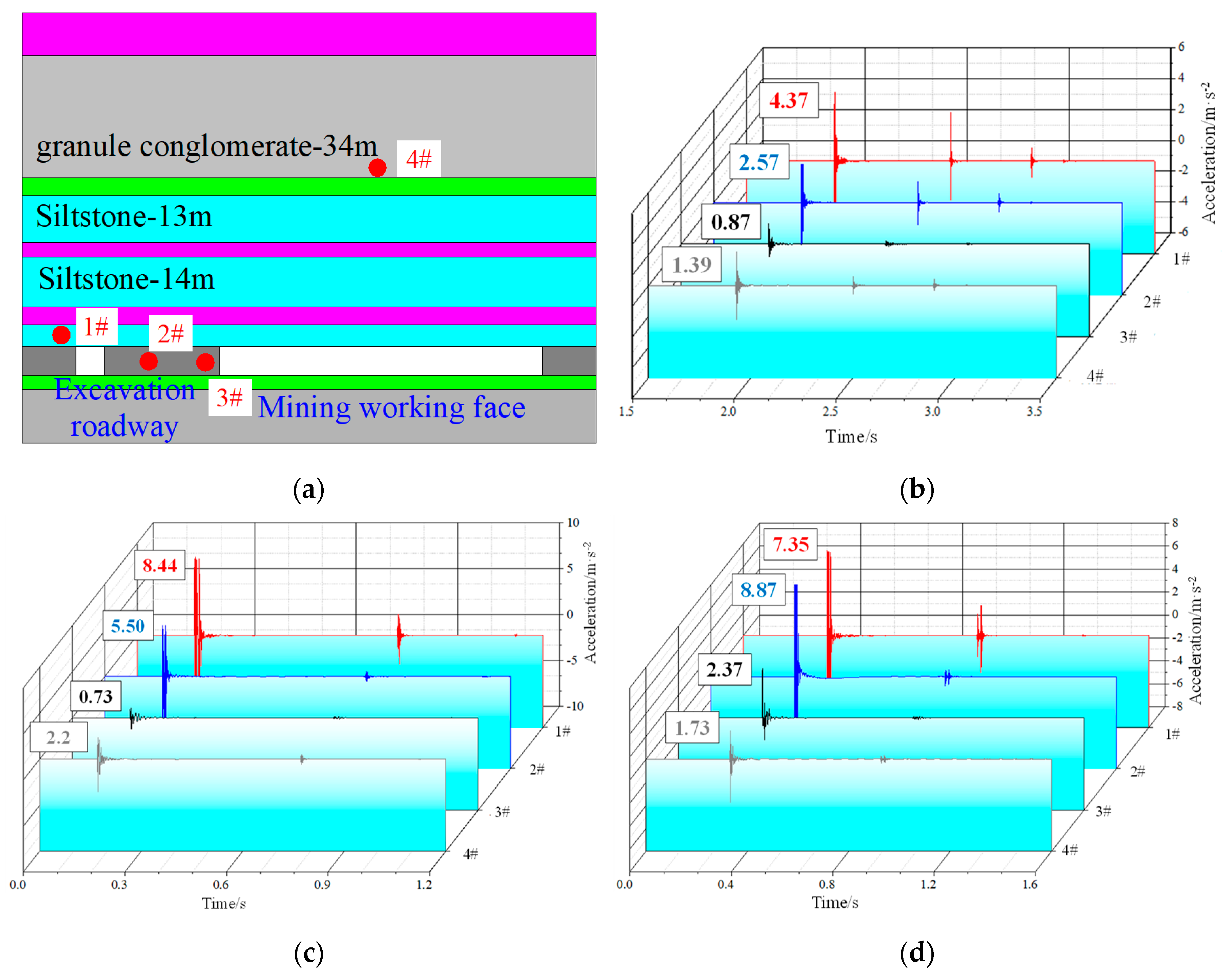 Applsci 13 07759 g005a