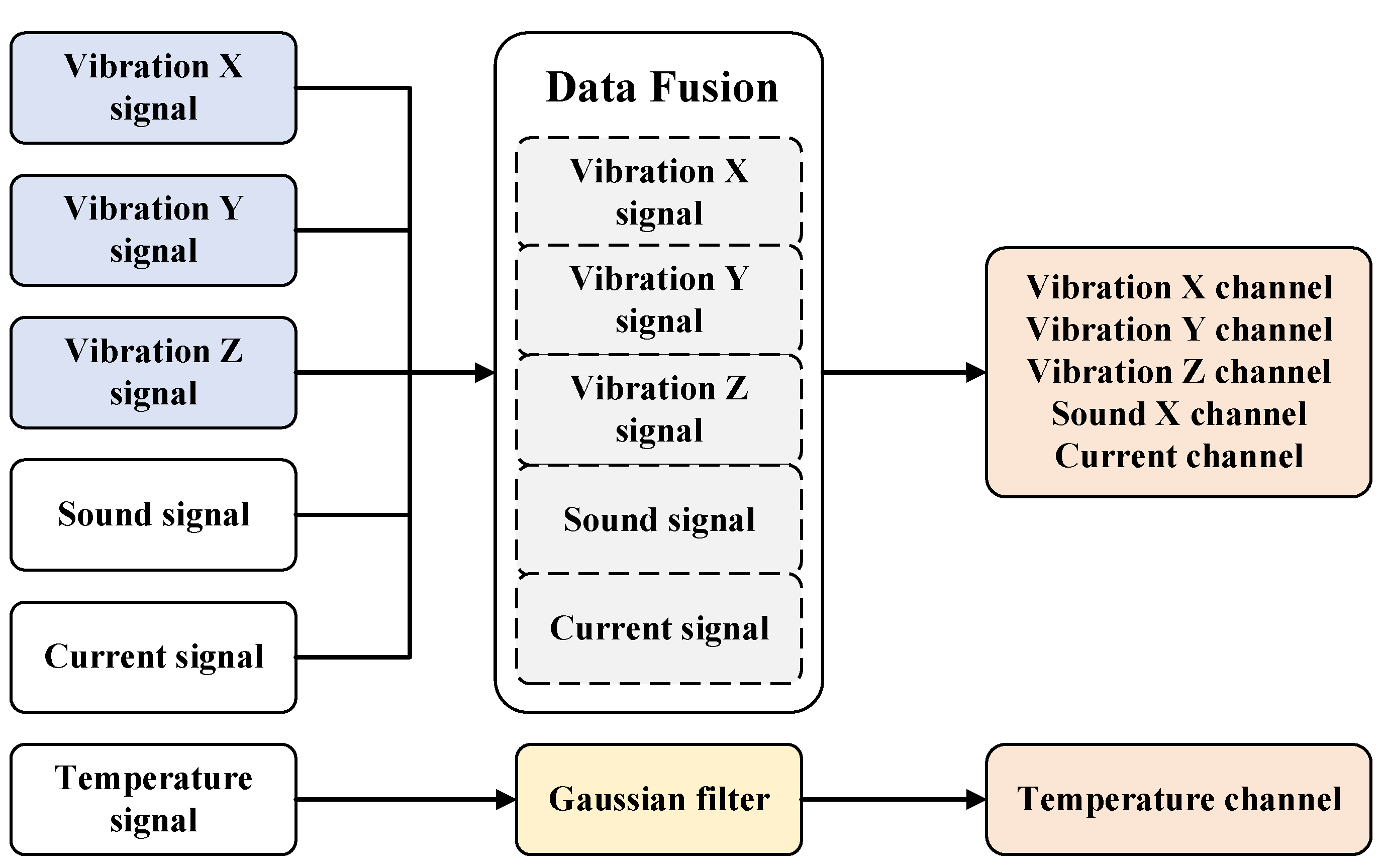 Intelligent Machinery Fault Diagnosis Method Based on Adaptive Deep ...