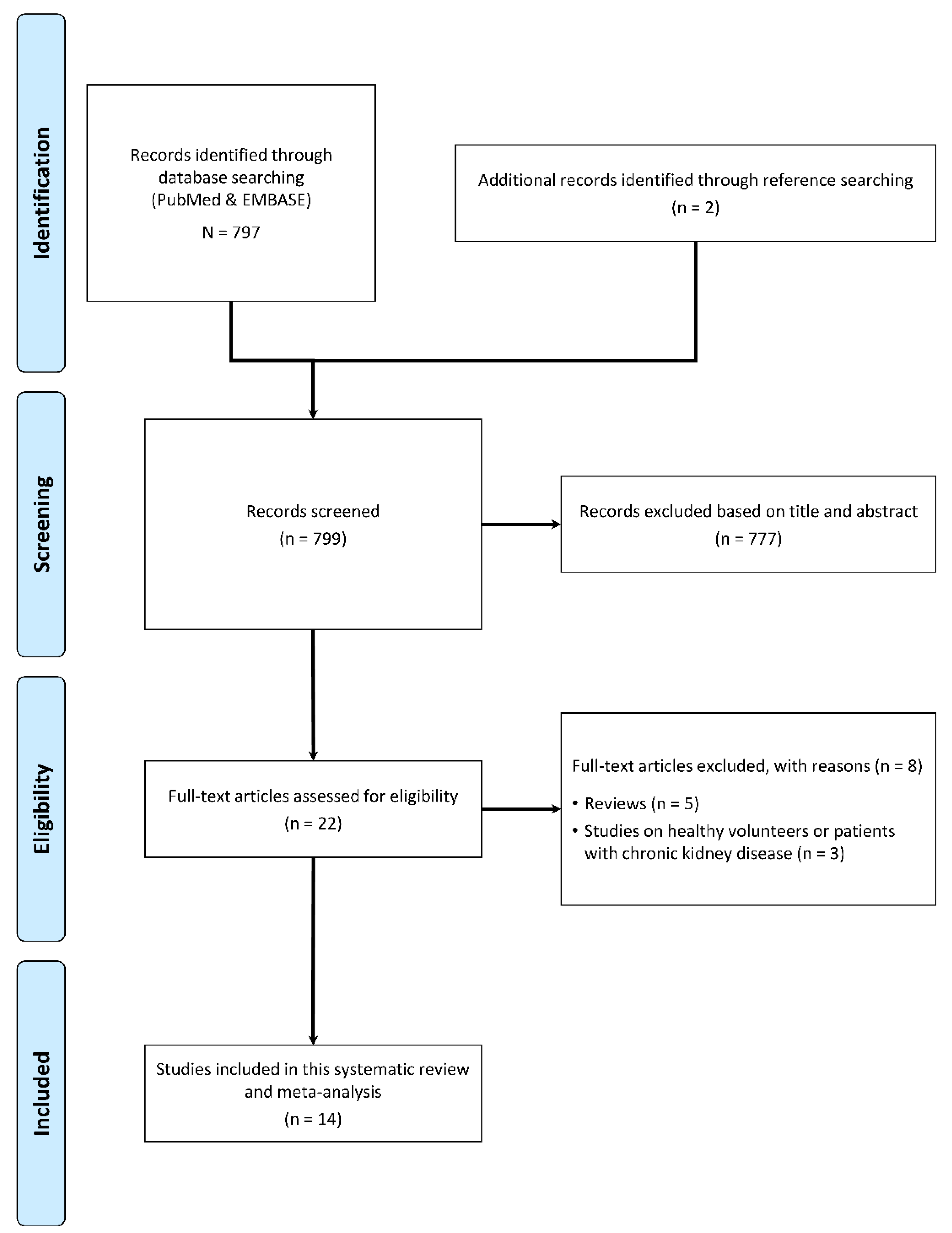 Applsci 13 07767 g001