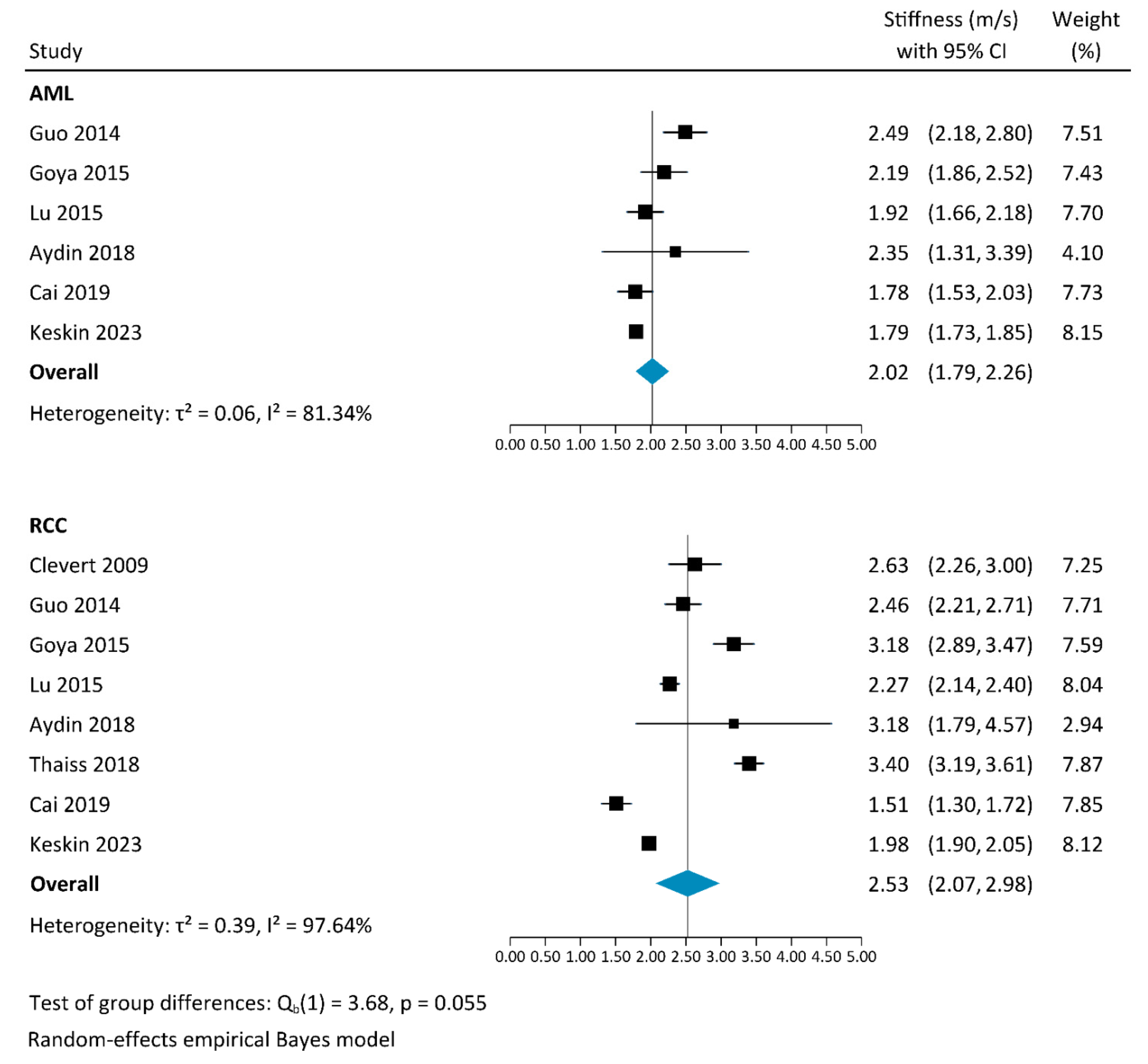 Applsci 13 07767 g005