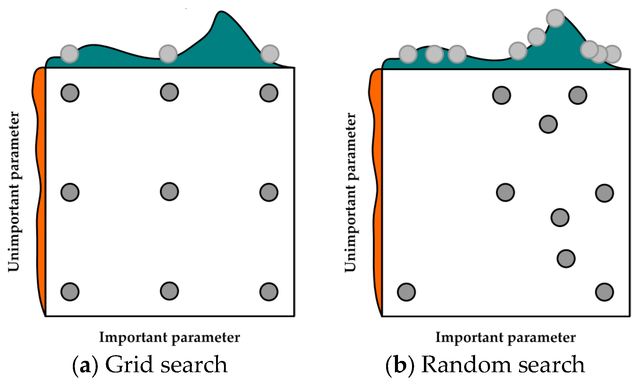 A COP Prediction Model of Hybrid Geothermal Heat Pump Systems based on ...