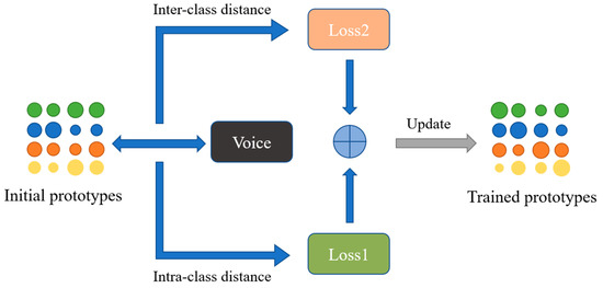 Generalized Spoof Detection and Incremental Algorithm Recognition for ...