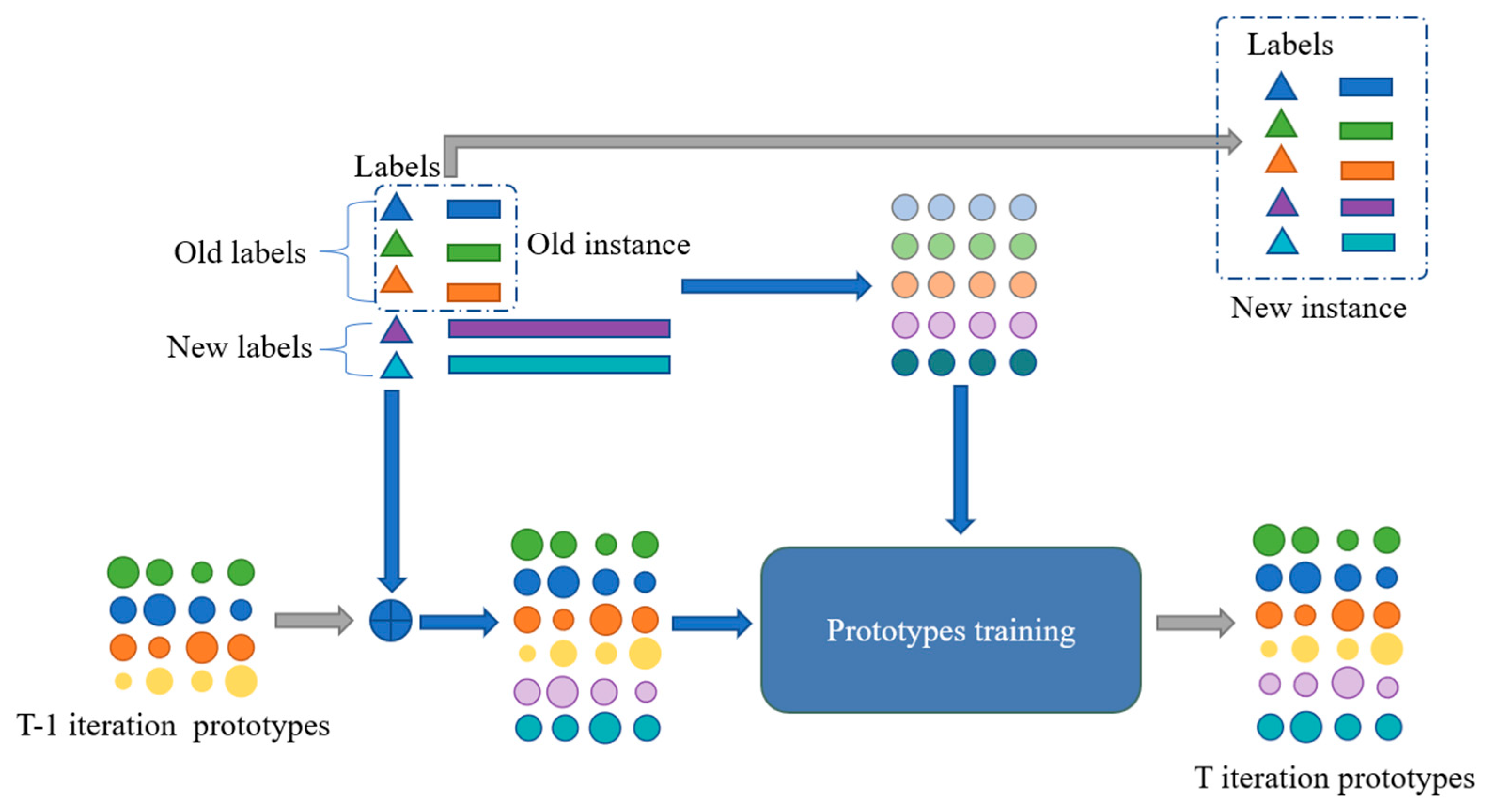 Generalized Spoof Detection and Incremental Algorithm Recognition for ...