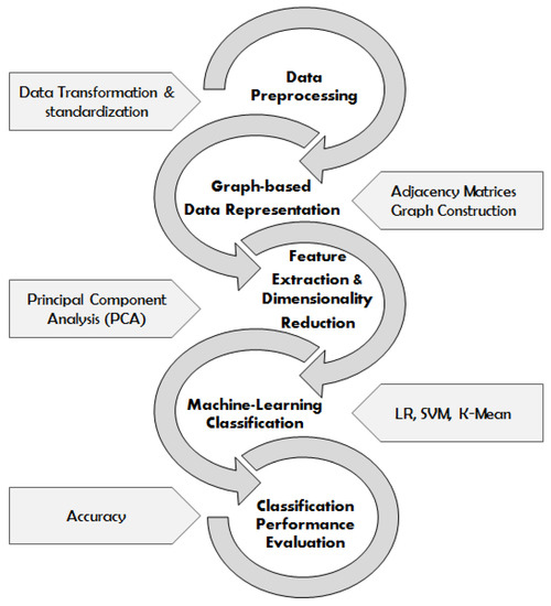 Applied Sciences | Free Full-Text | Leveraging Graph-Based ...
