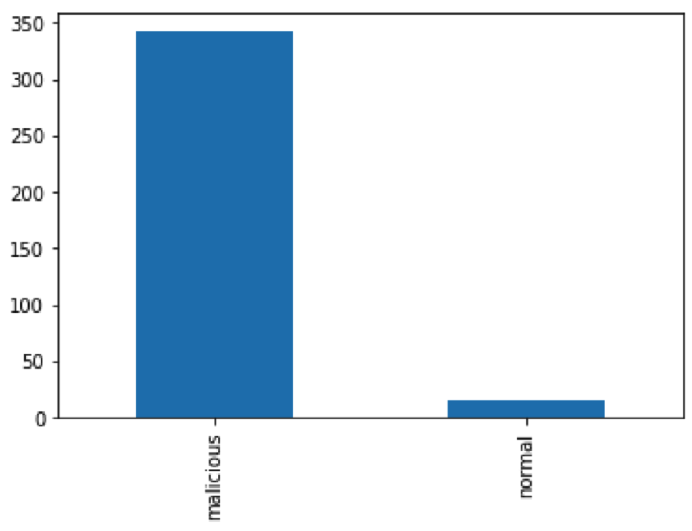 Applied Sciences | Free Full-Text | Leveraging Graph-Based ...