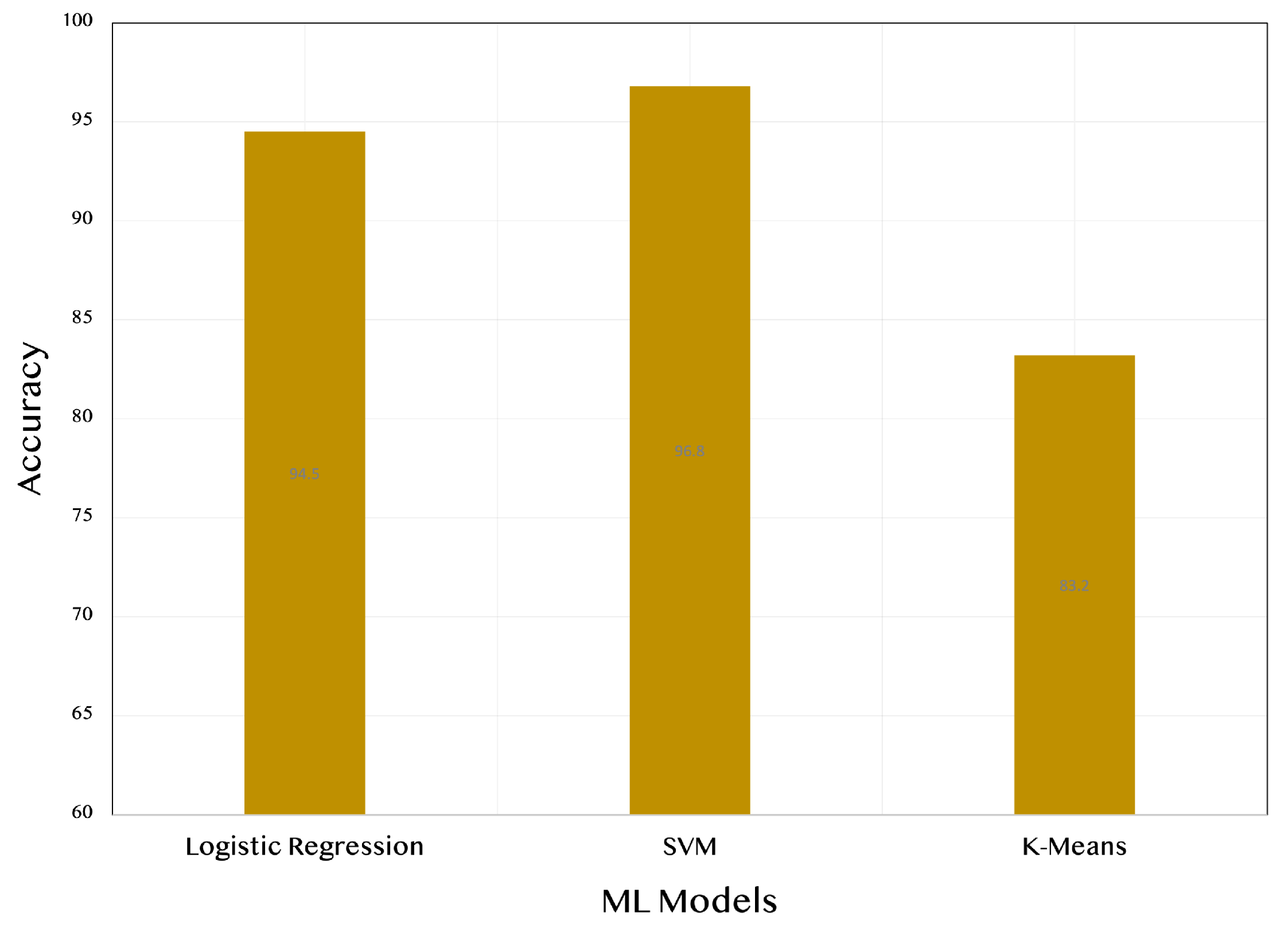 Applied Sciences | Free Full-Text | Leveraging Graph-Based ...