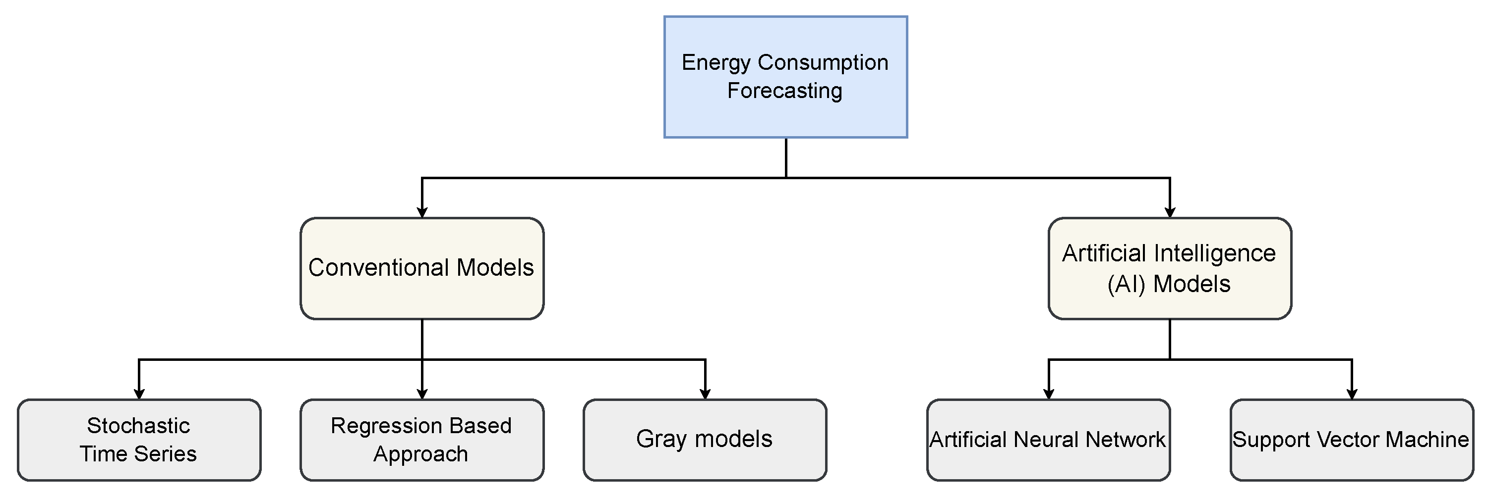 Applsci 13 07775 g001 Applsci 13 07775 g001