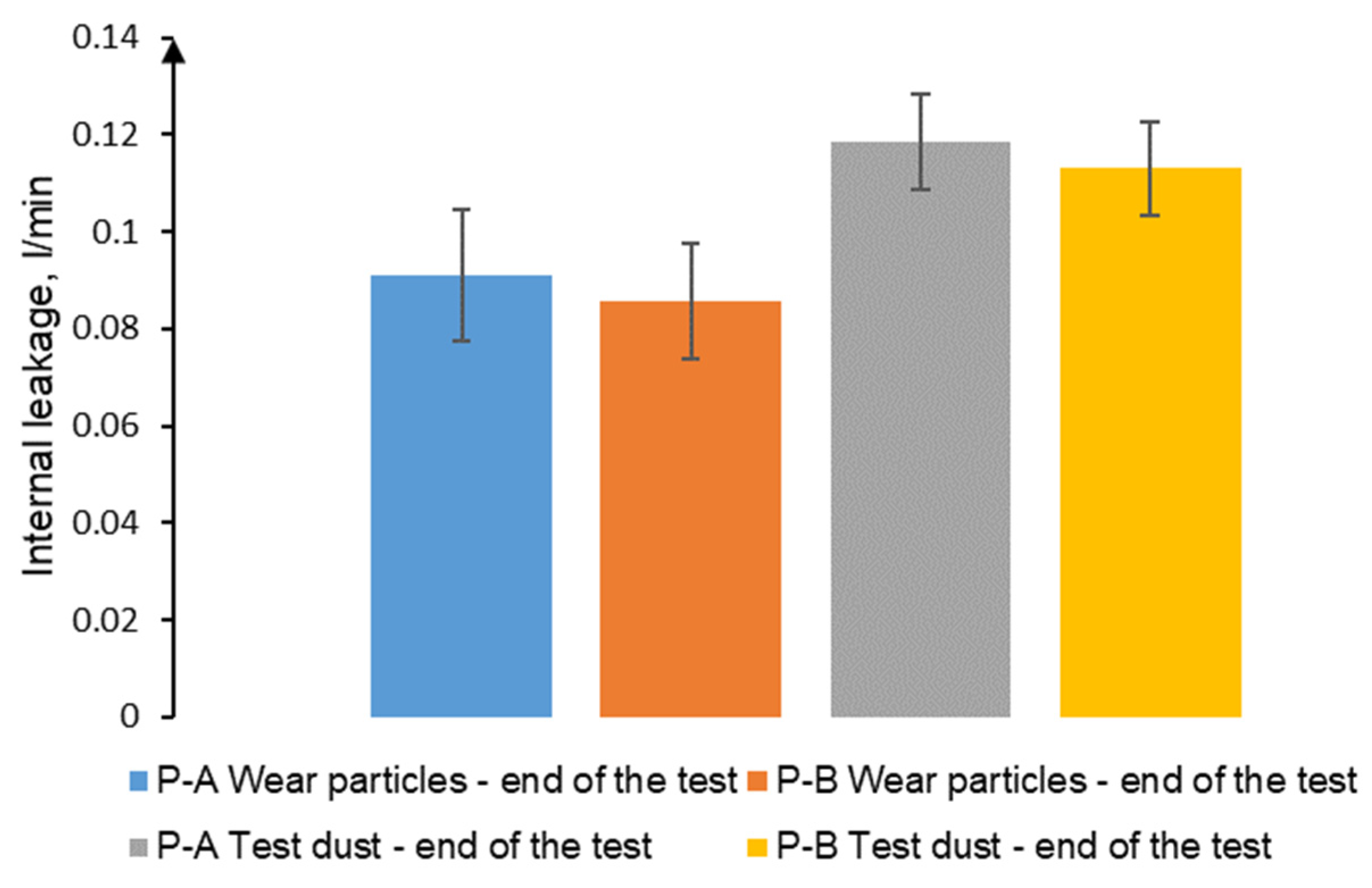 Applied Sciences Free FullText Degradation of Hydraulic System due
