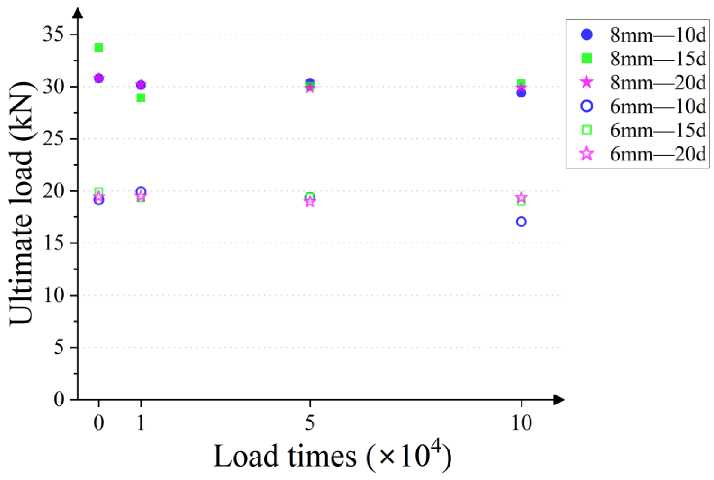 Applsci 13 07784 g006
