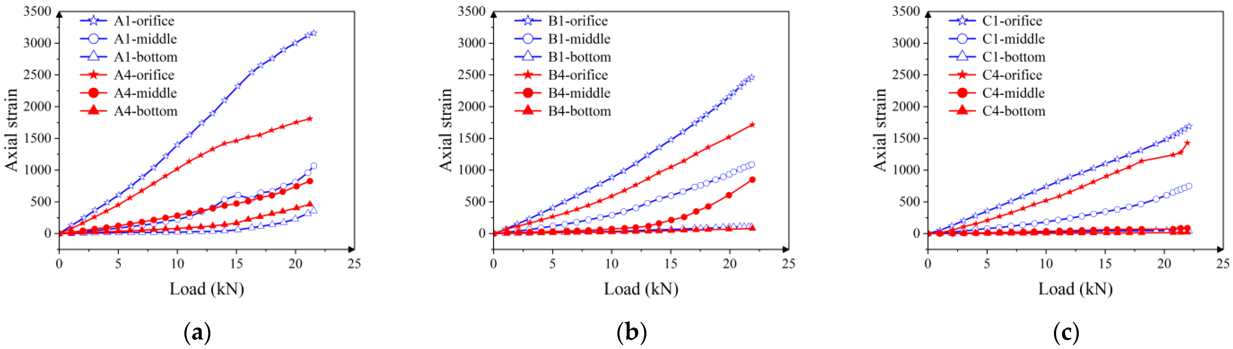 Applsci 13 07784 g009