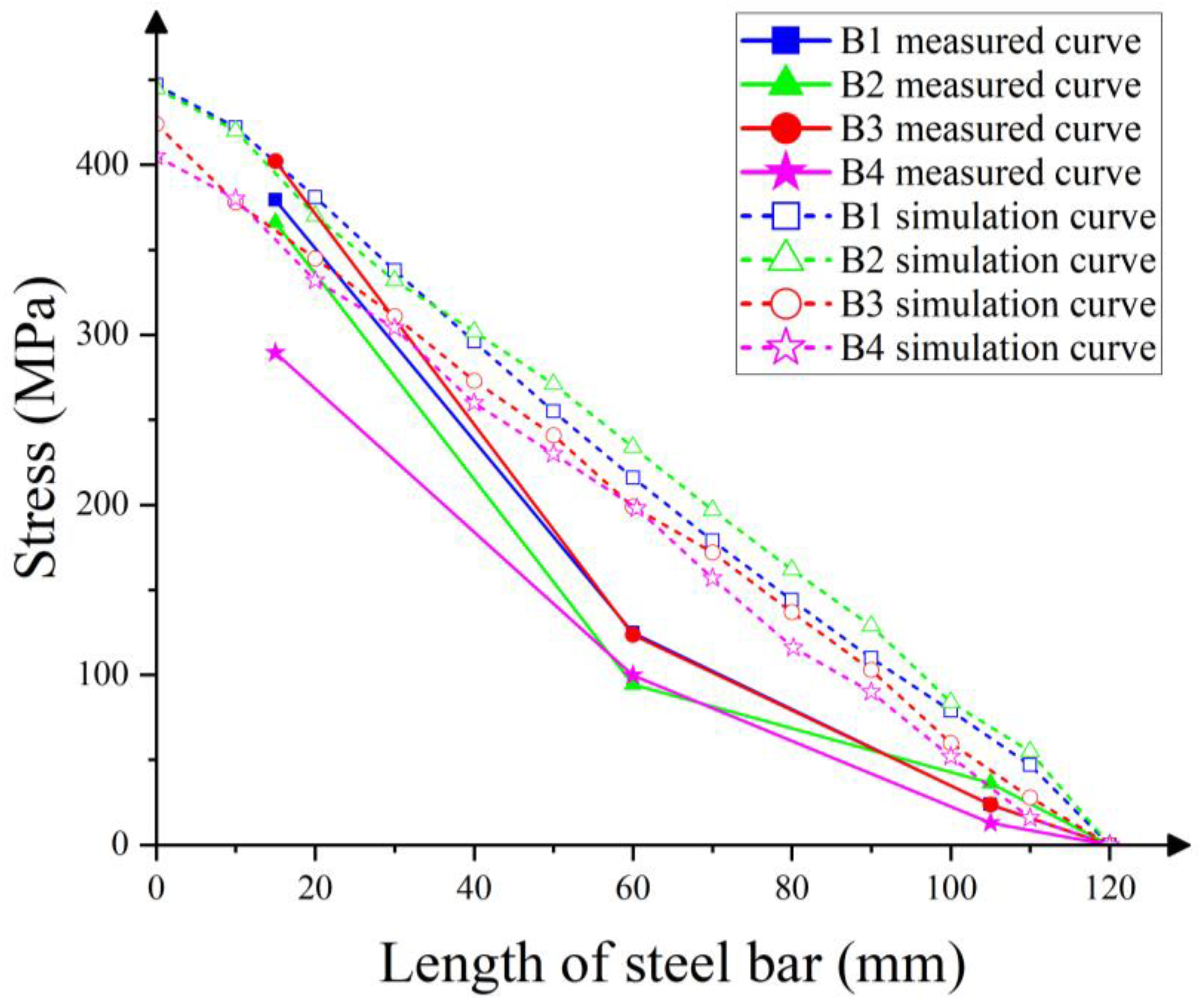 Applsci 13 07784 g012