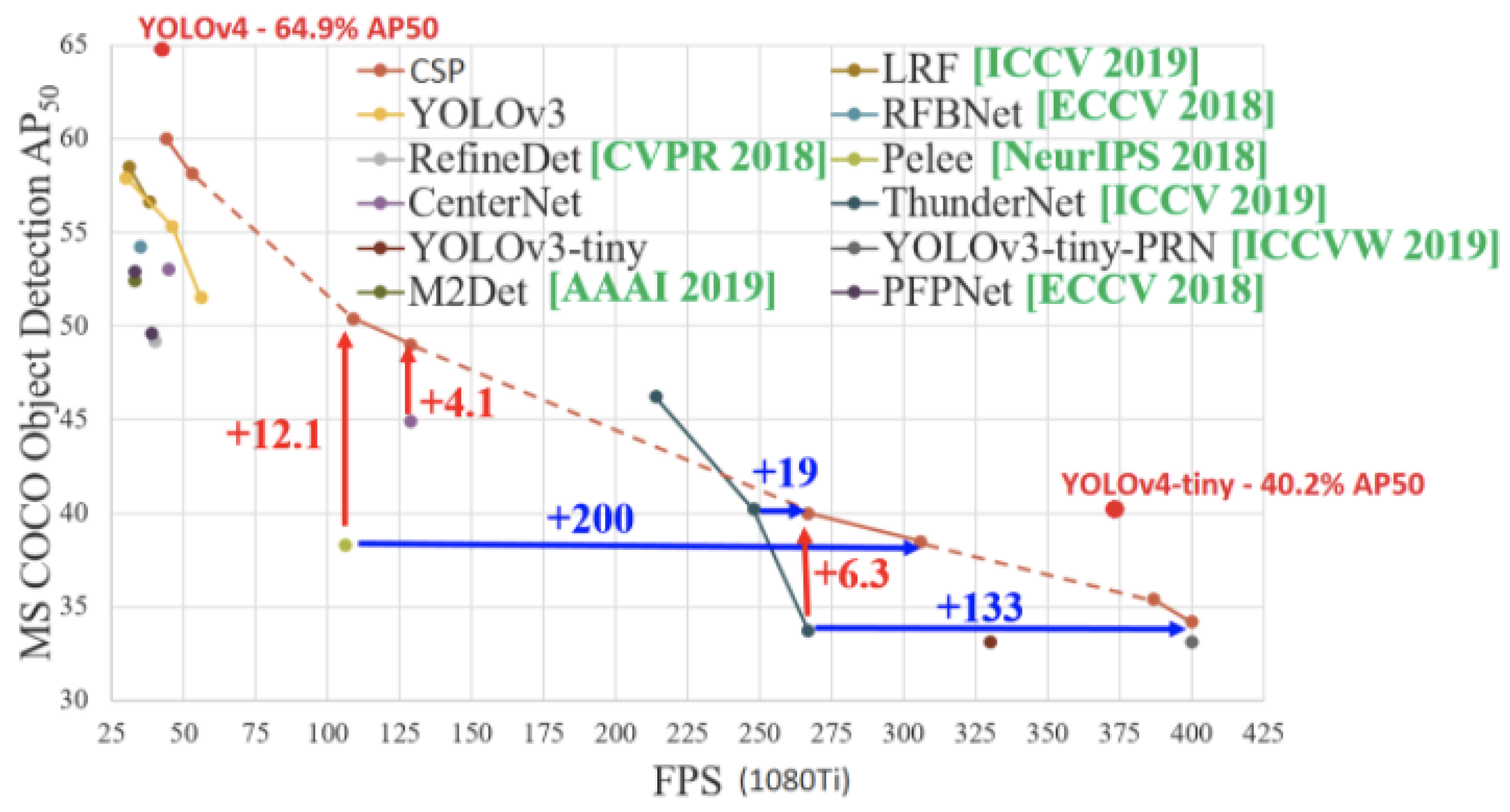 Automated Wildlife Bird Detection from Drone Footage Using Computer ...