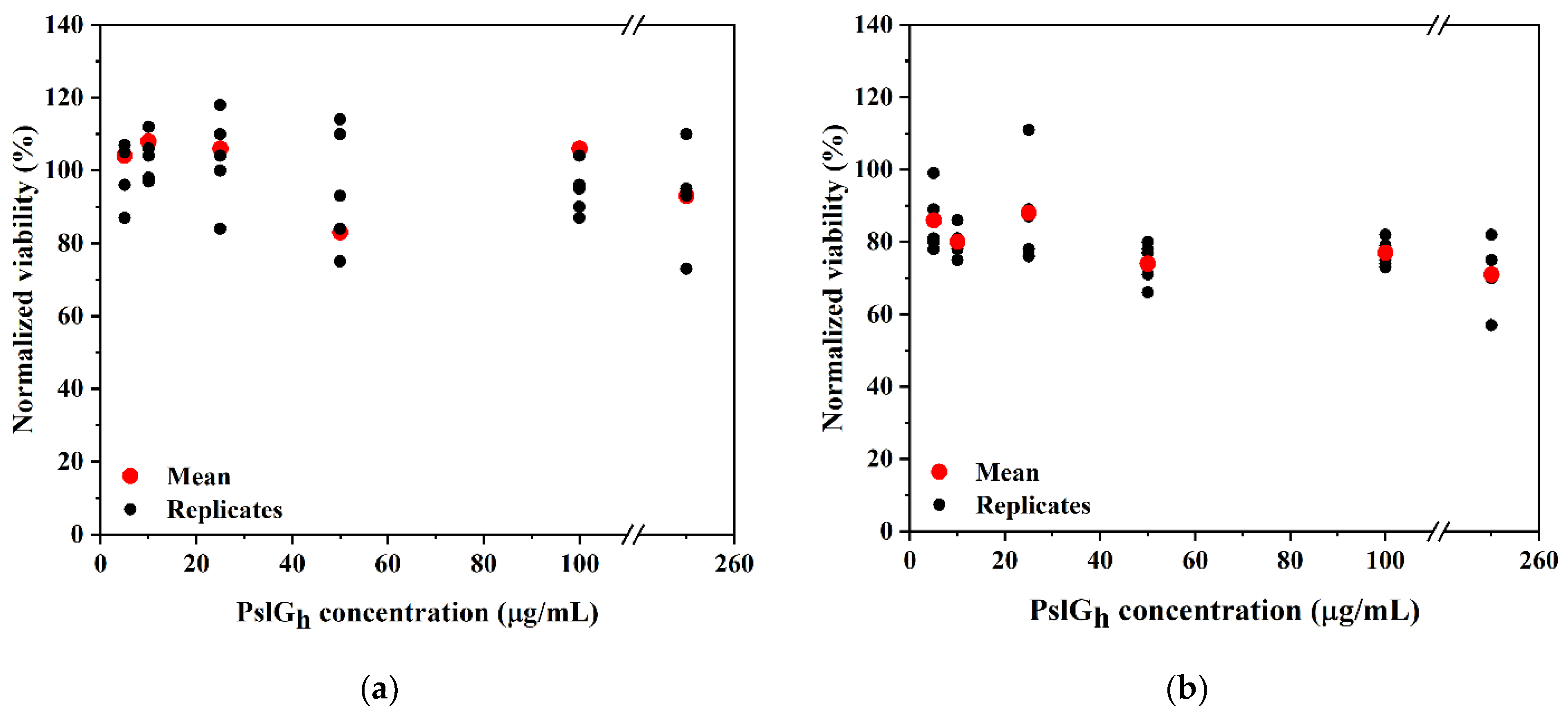 Applsci 13 07797 g005