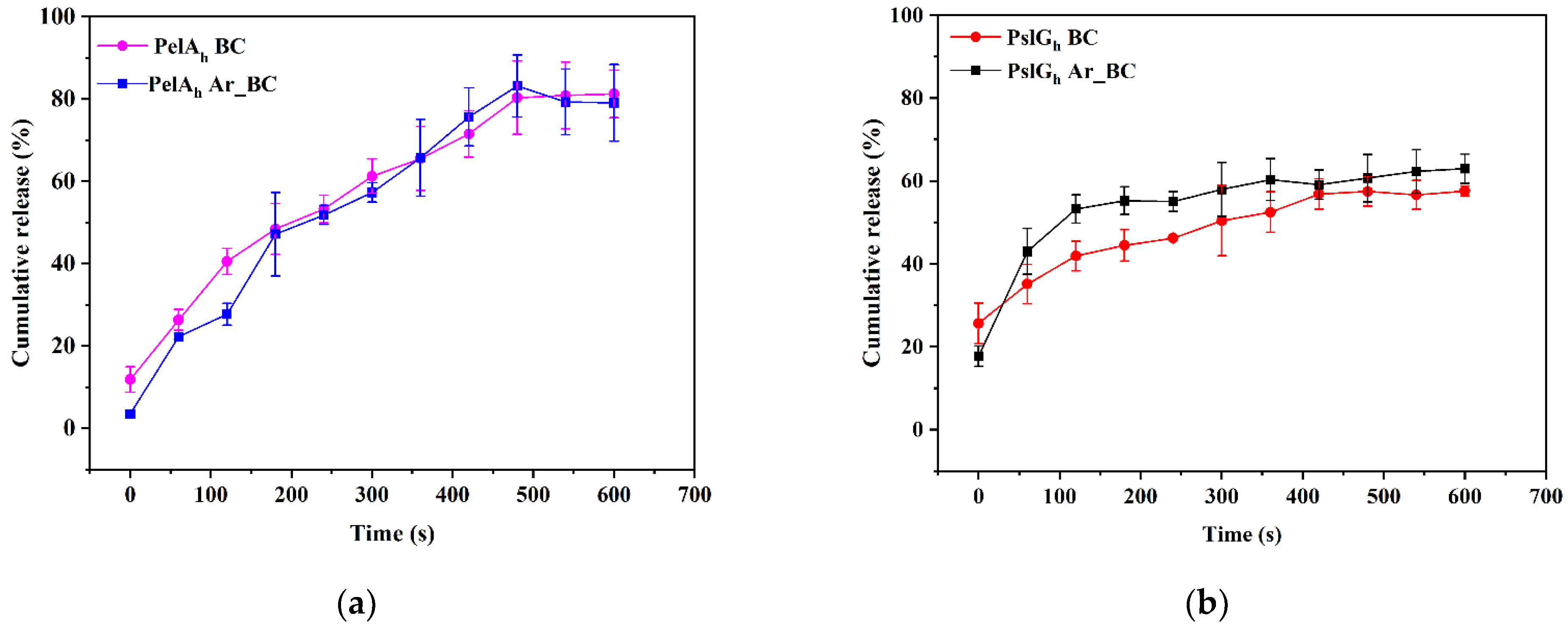 Applsci 13 07797 g008