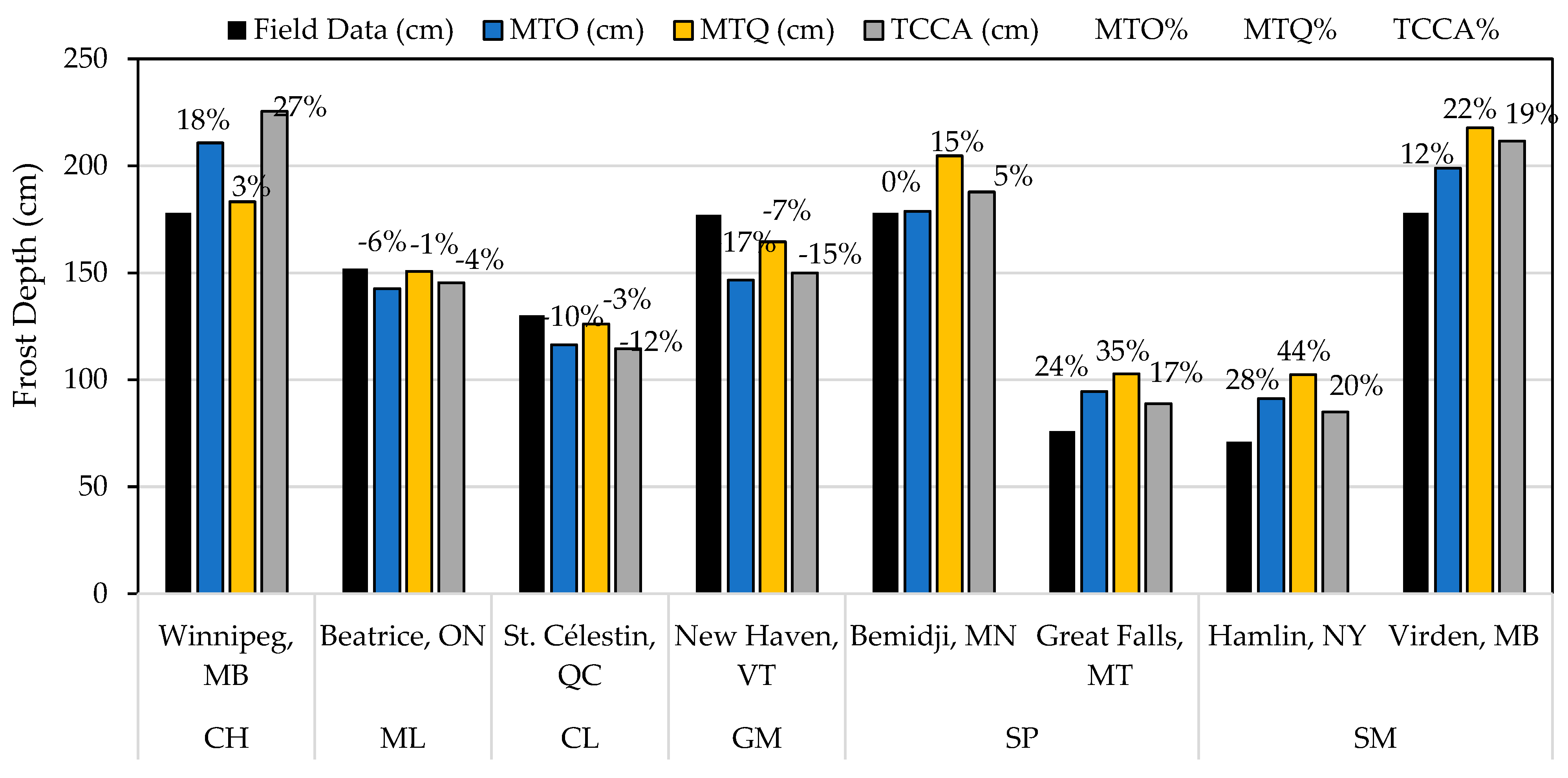 Applsci 13 07801 g004 550