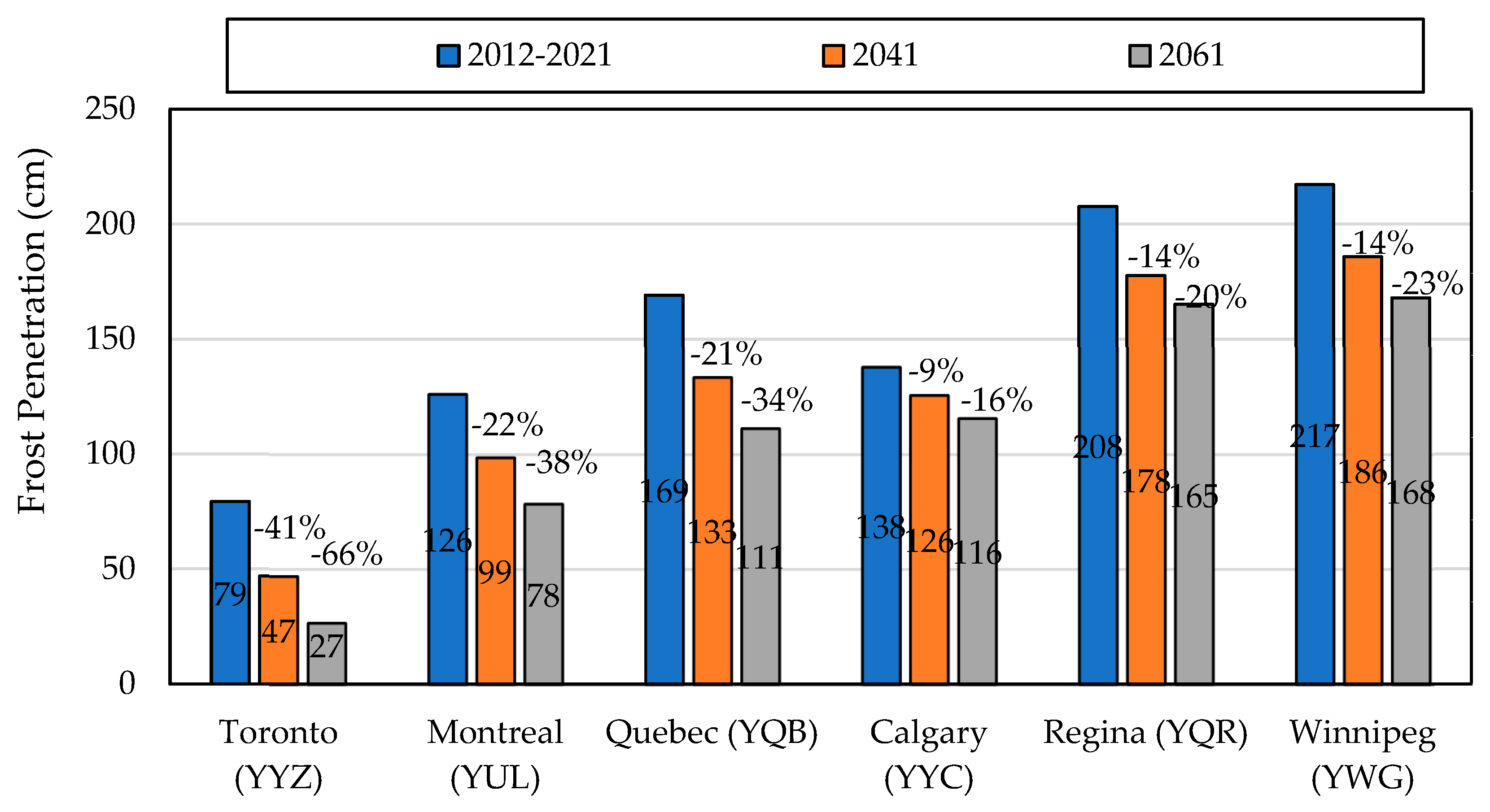 Applsci 13 07801 g005 550