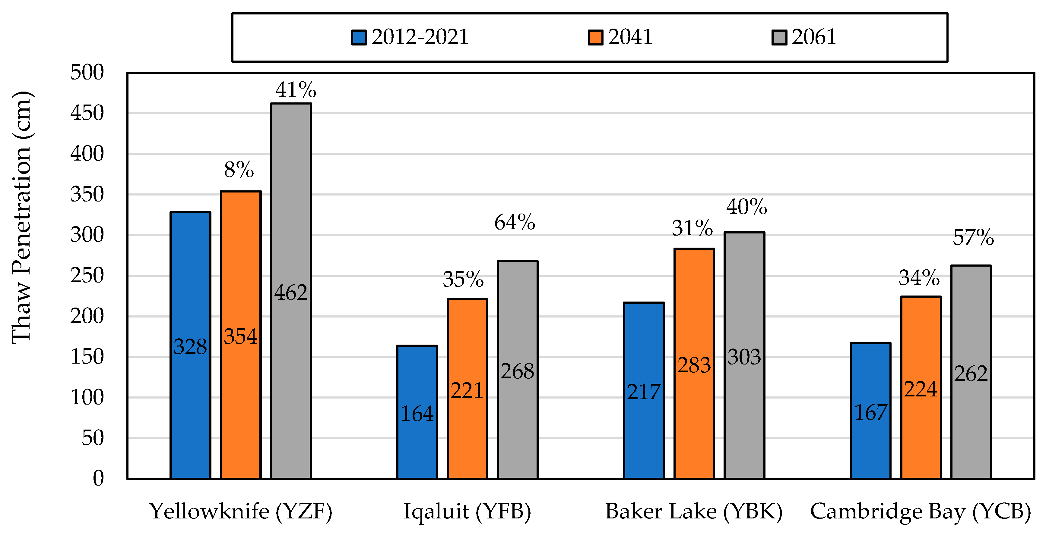 Applsci 13 07801 g006 550