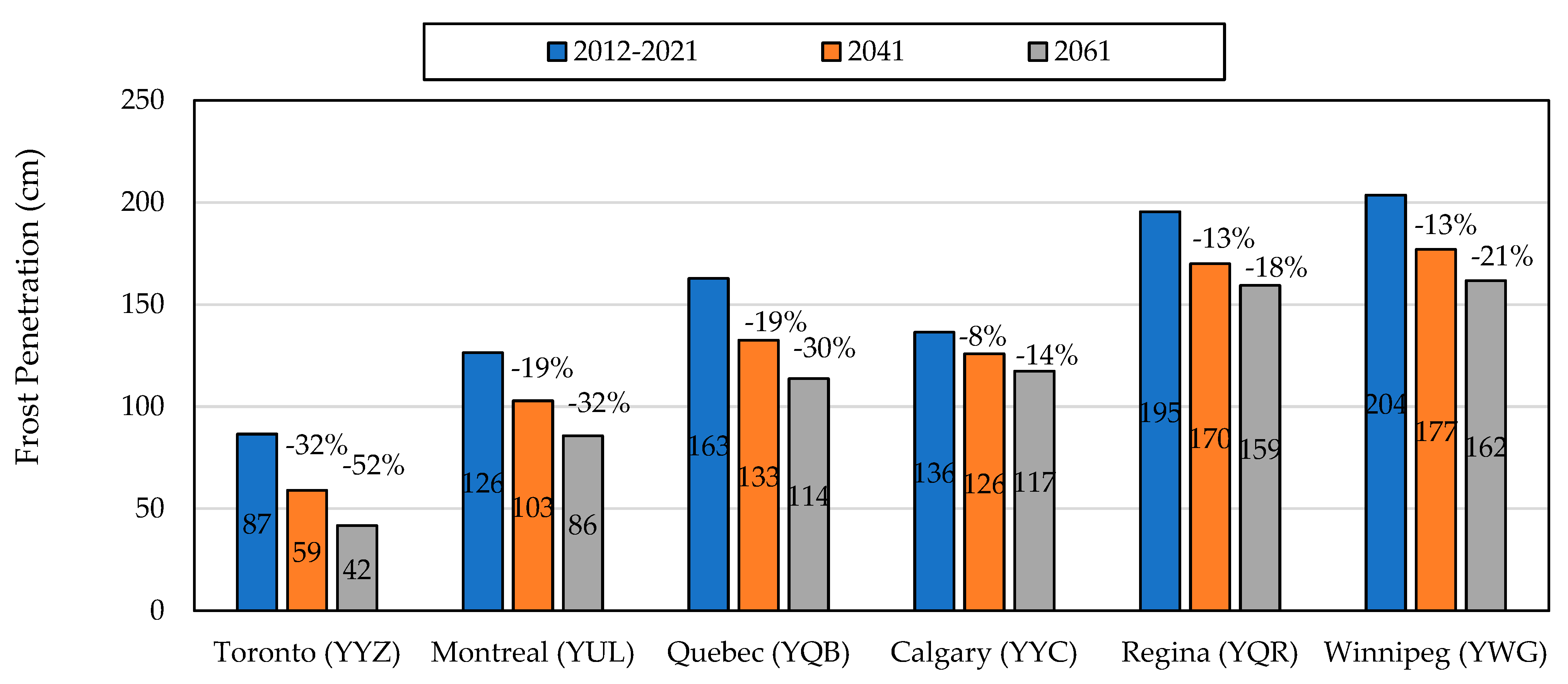 Applsci 13 07801 g007 550