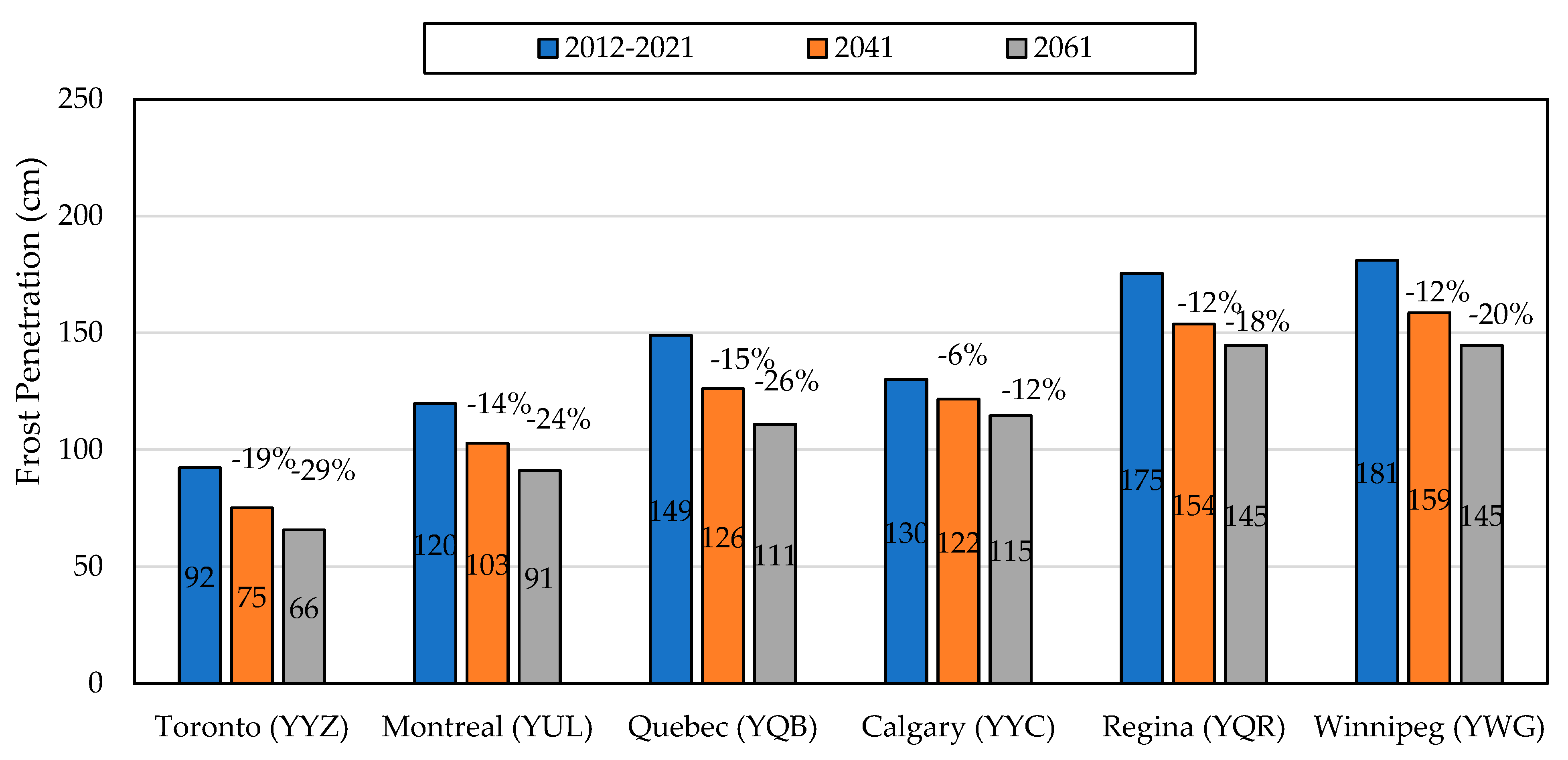 Applsci 13 07801 g008 550