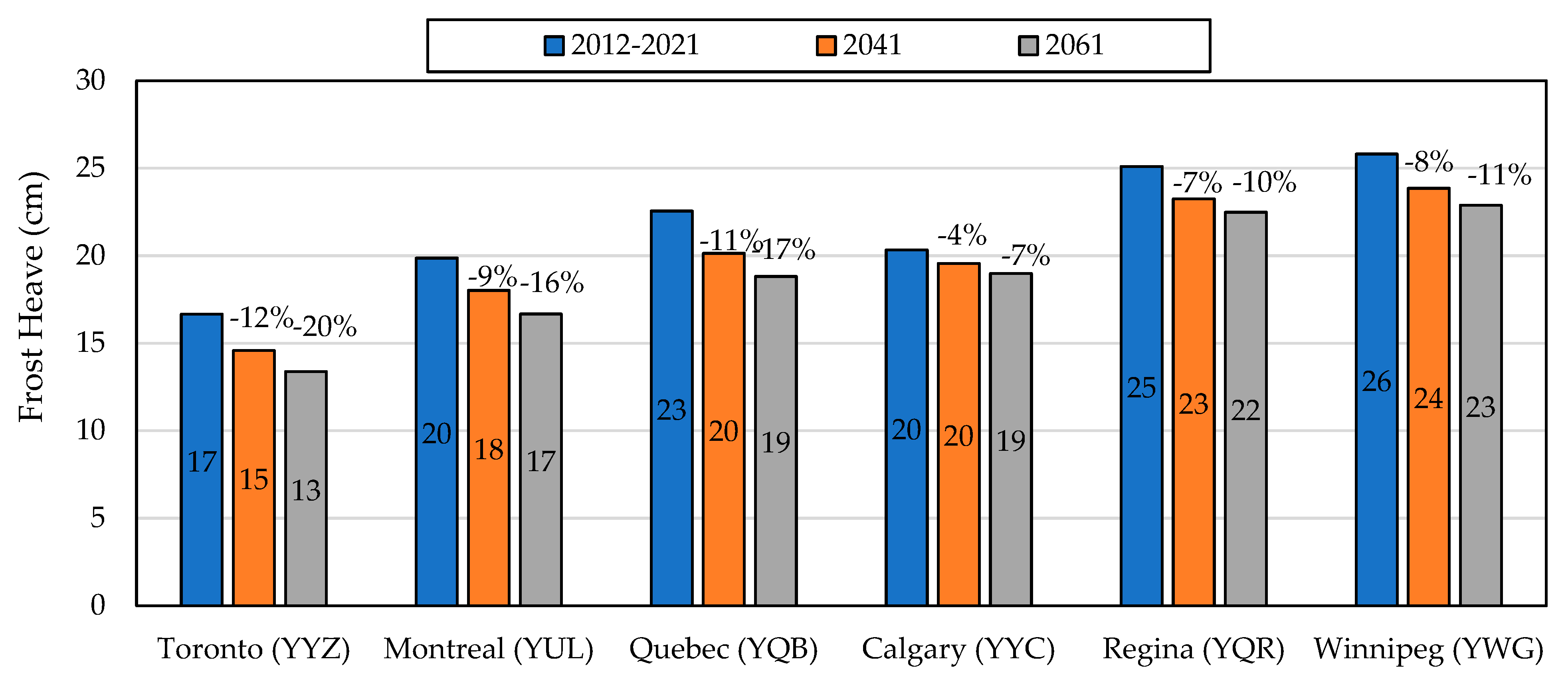 Applsci 13 07801 g009 550