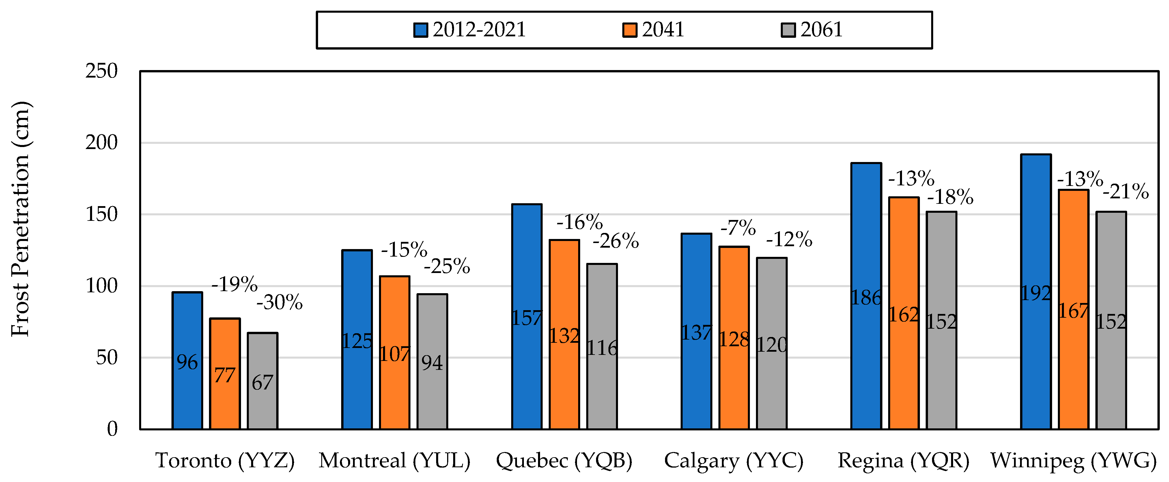 Applsci 13 07801 g010 550